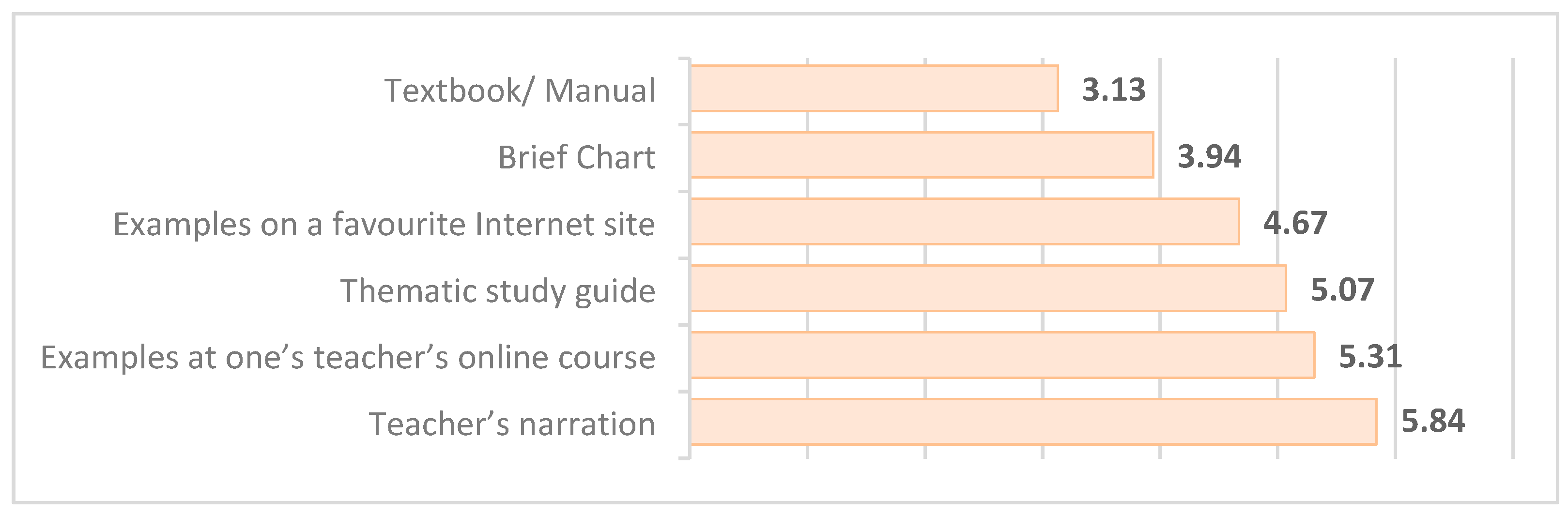 Education 12 00590 g007