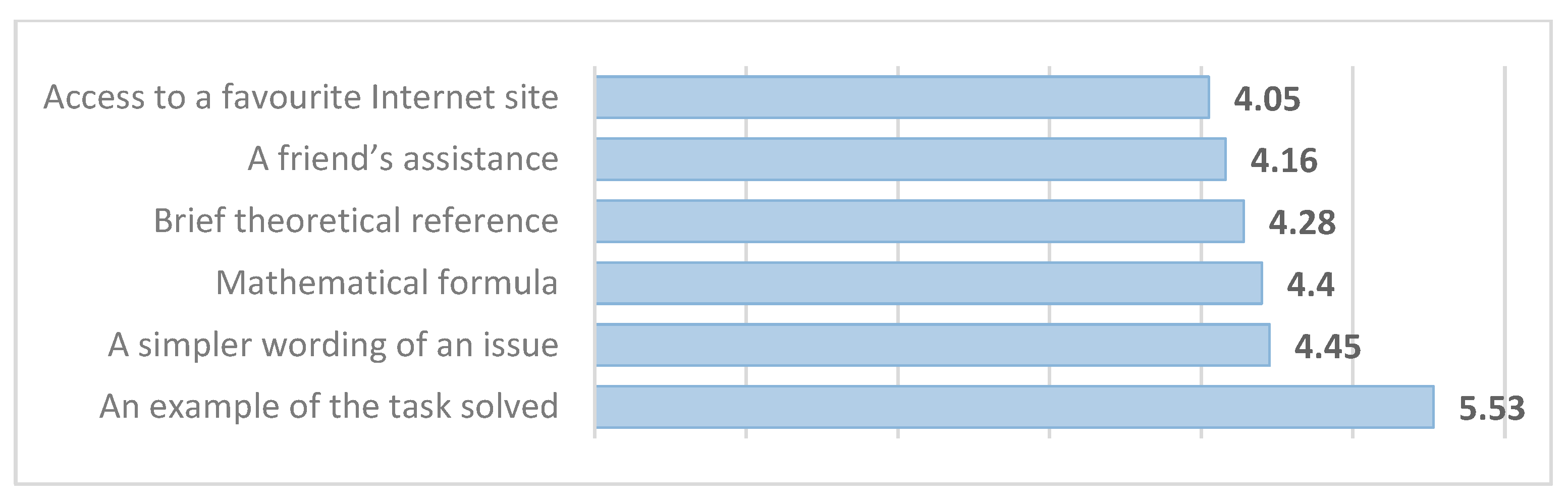 Education 12 00590 g008