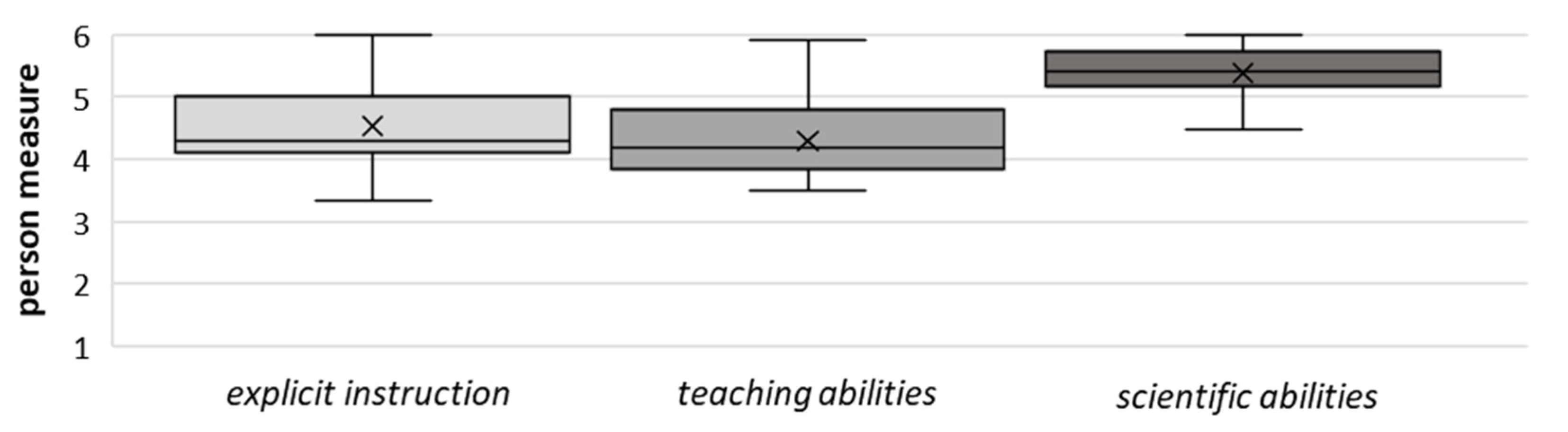 Education 12 00593 g002