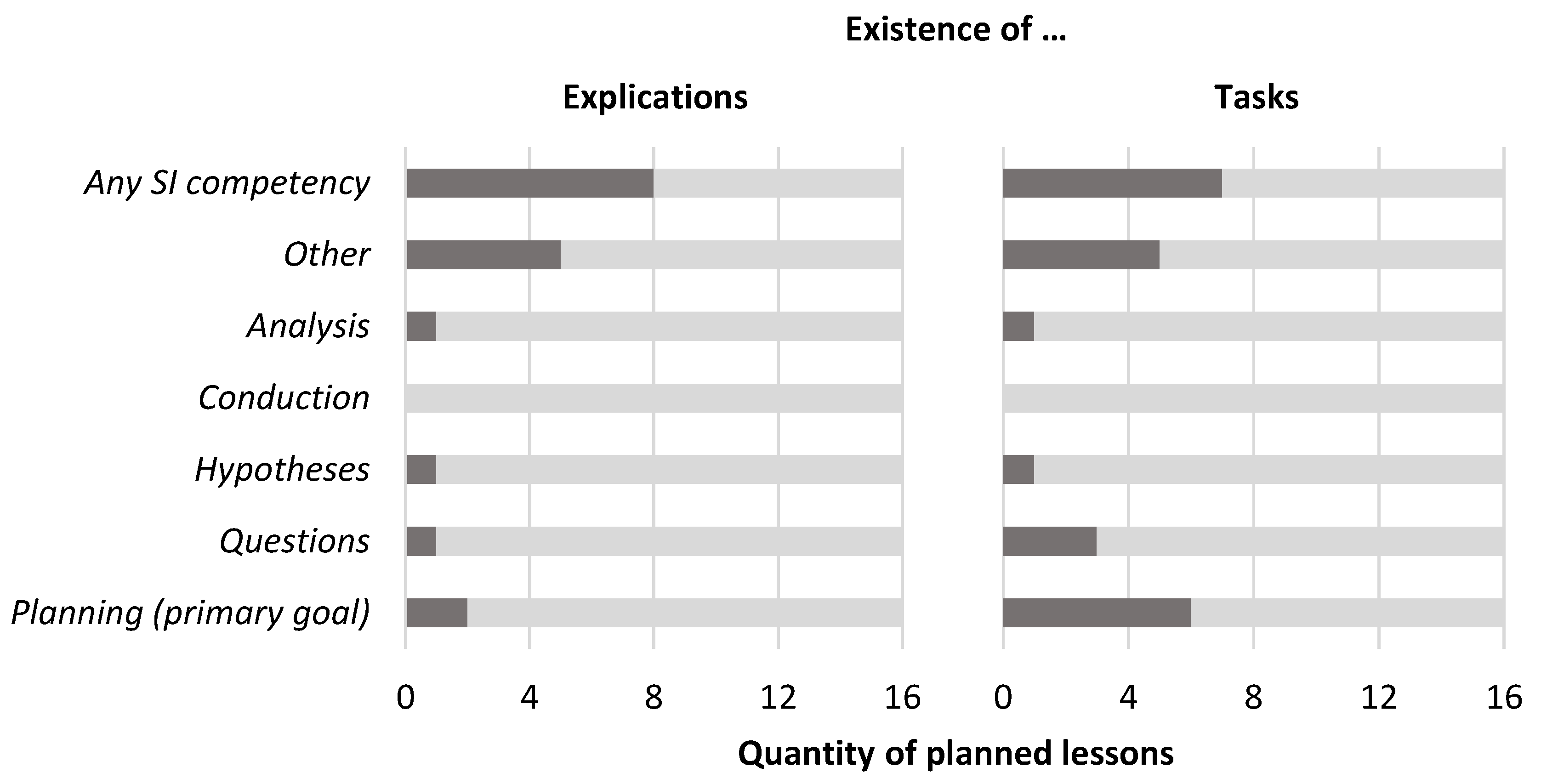 Education 12 00593 g004