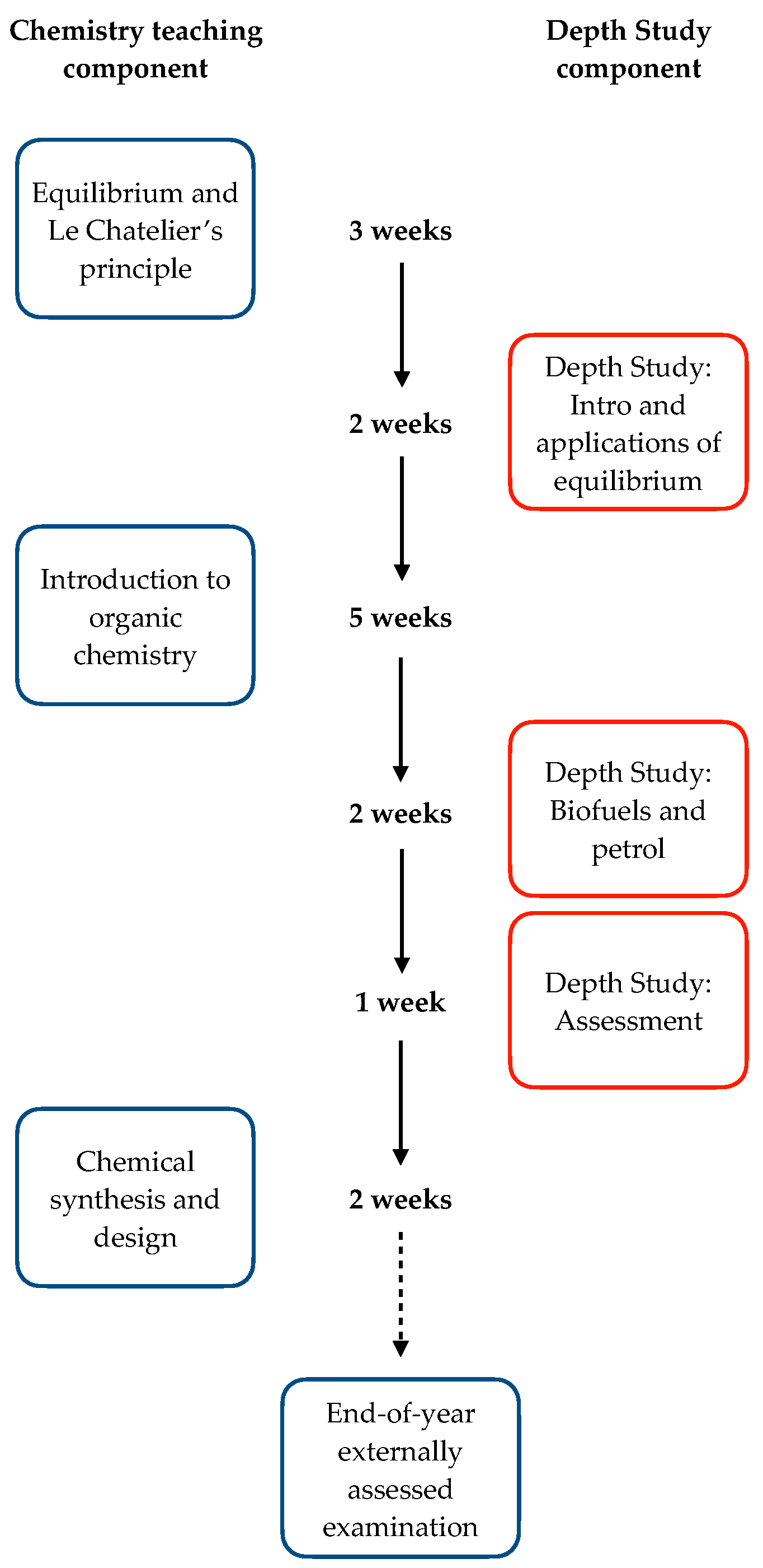 Education 12 00596 g001 Education 12 00596 g001