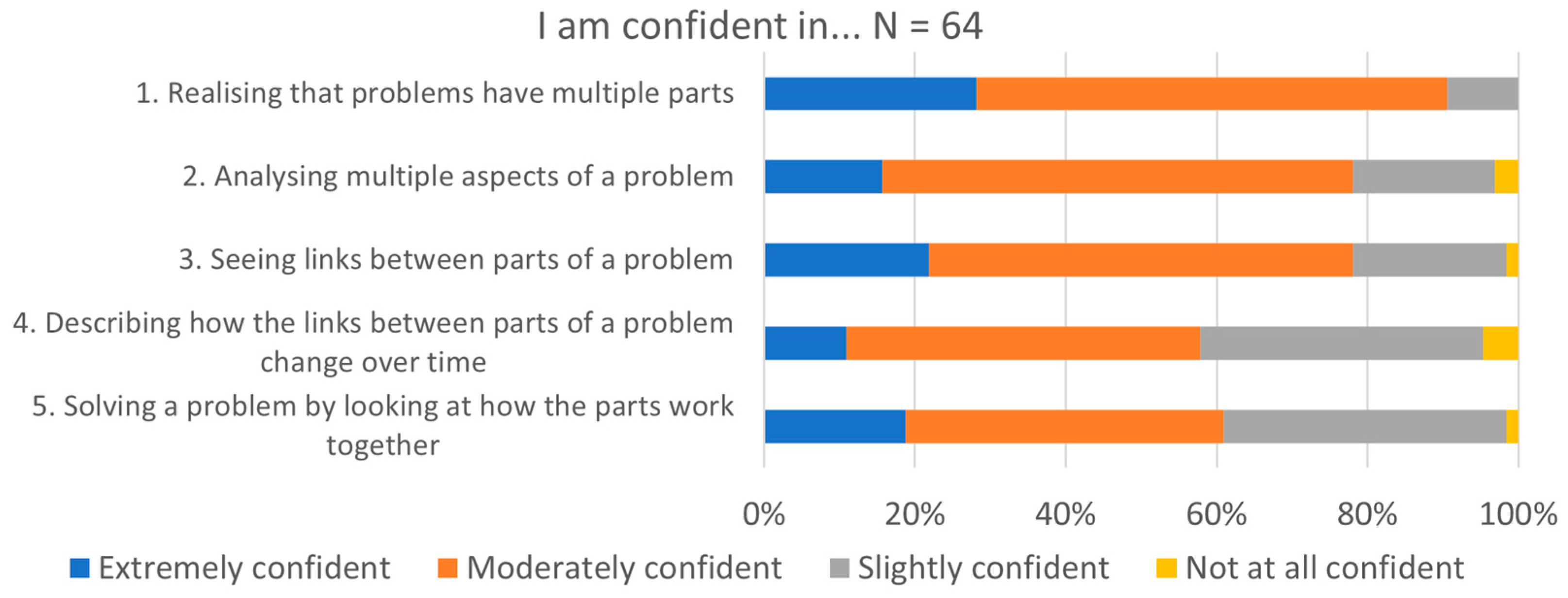 Education 12 00596 g004 Education 12 00596 g004