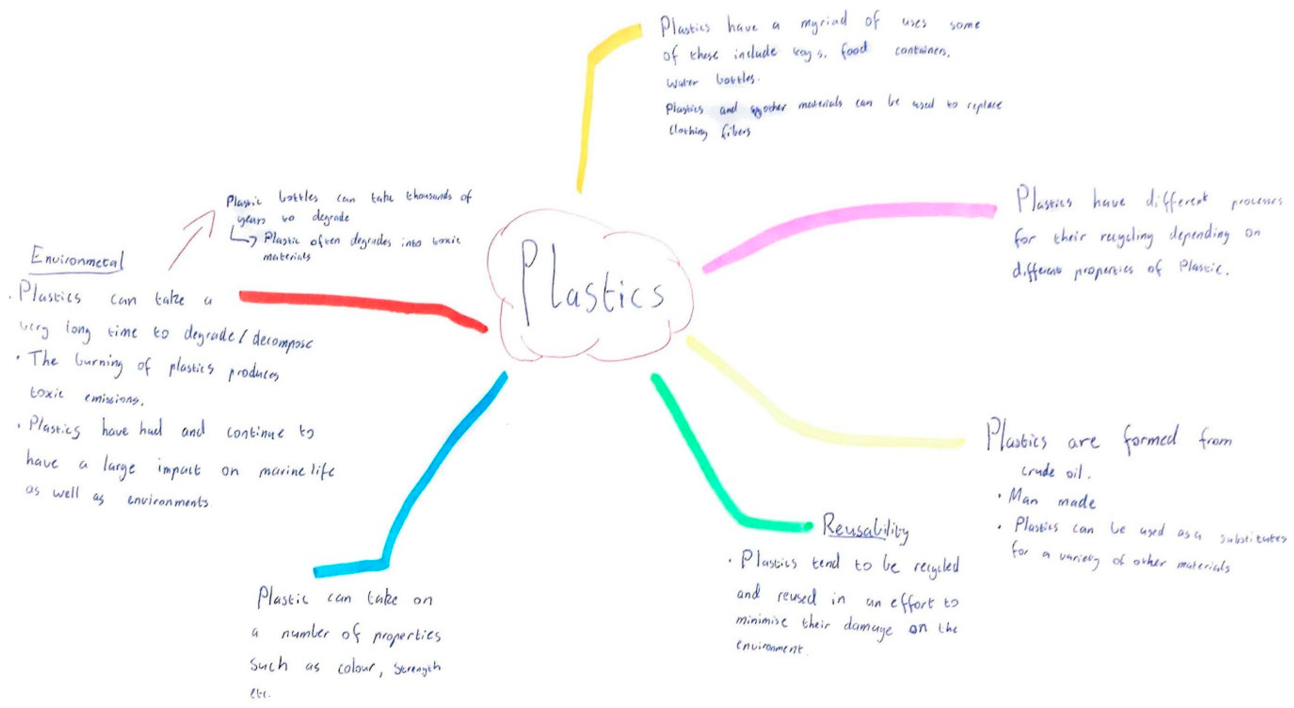 Education 12 00596 g005 Education 12 00596 g005