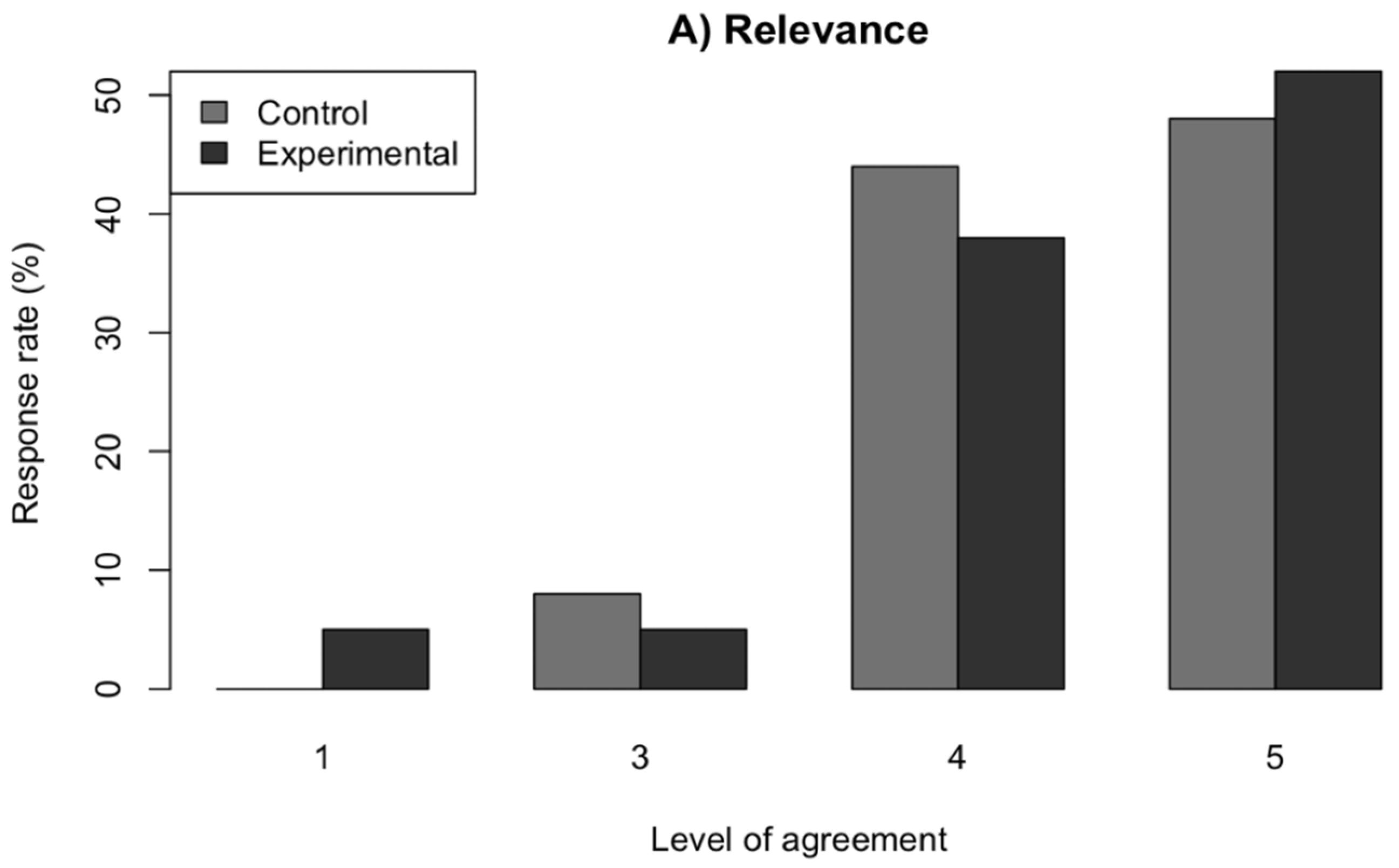 Education 12 00598 g003a 550