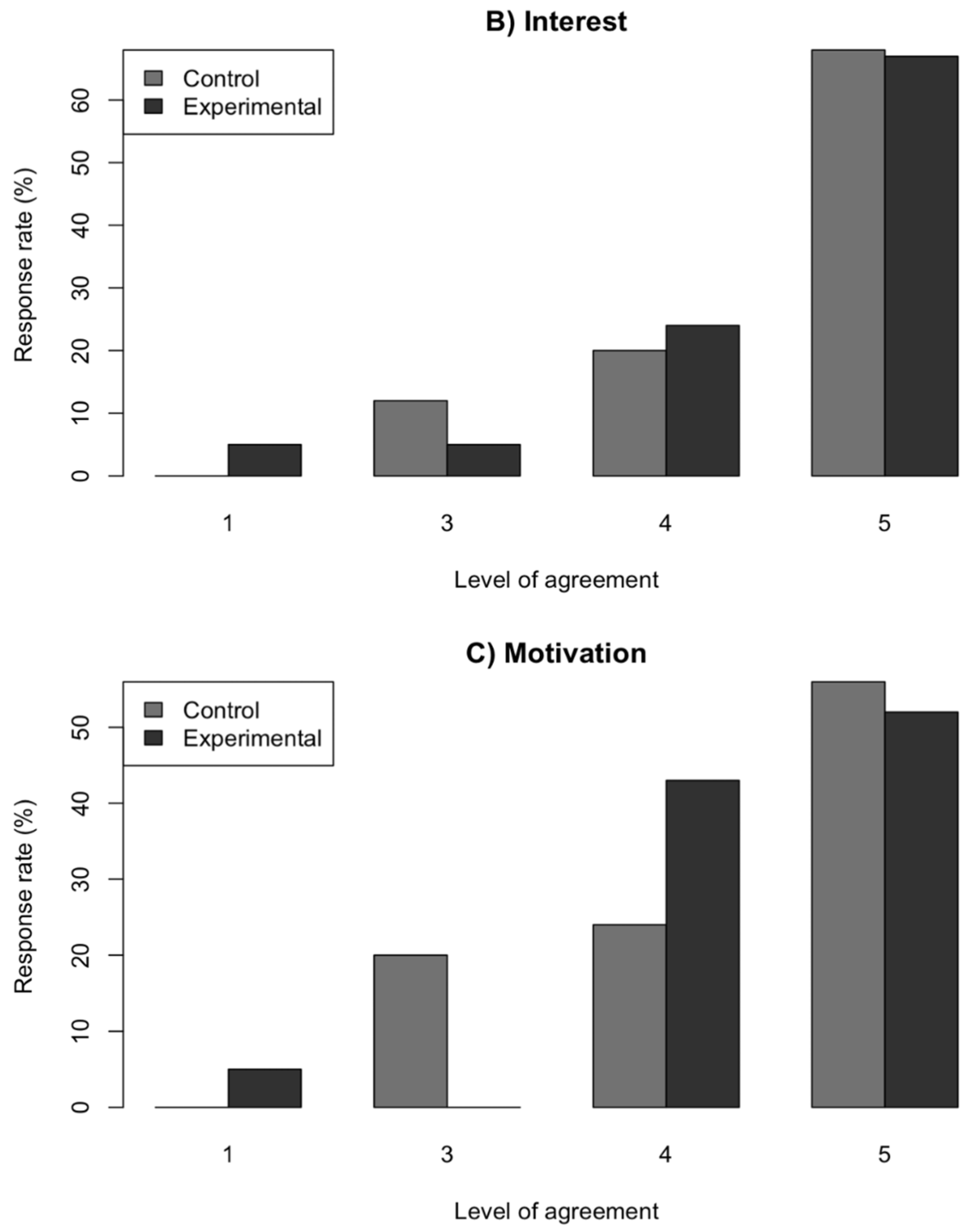 Education 12 00598 g003b 550
