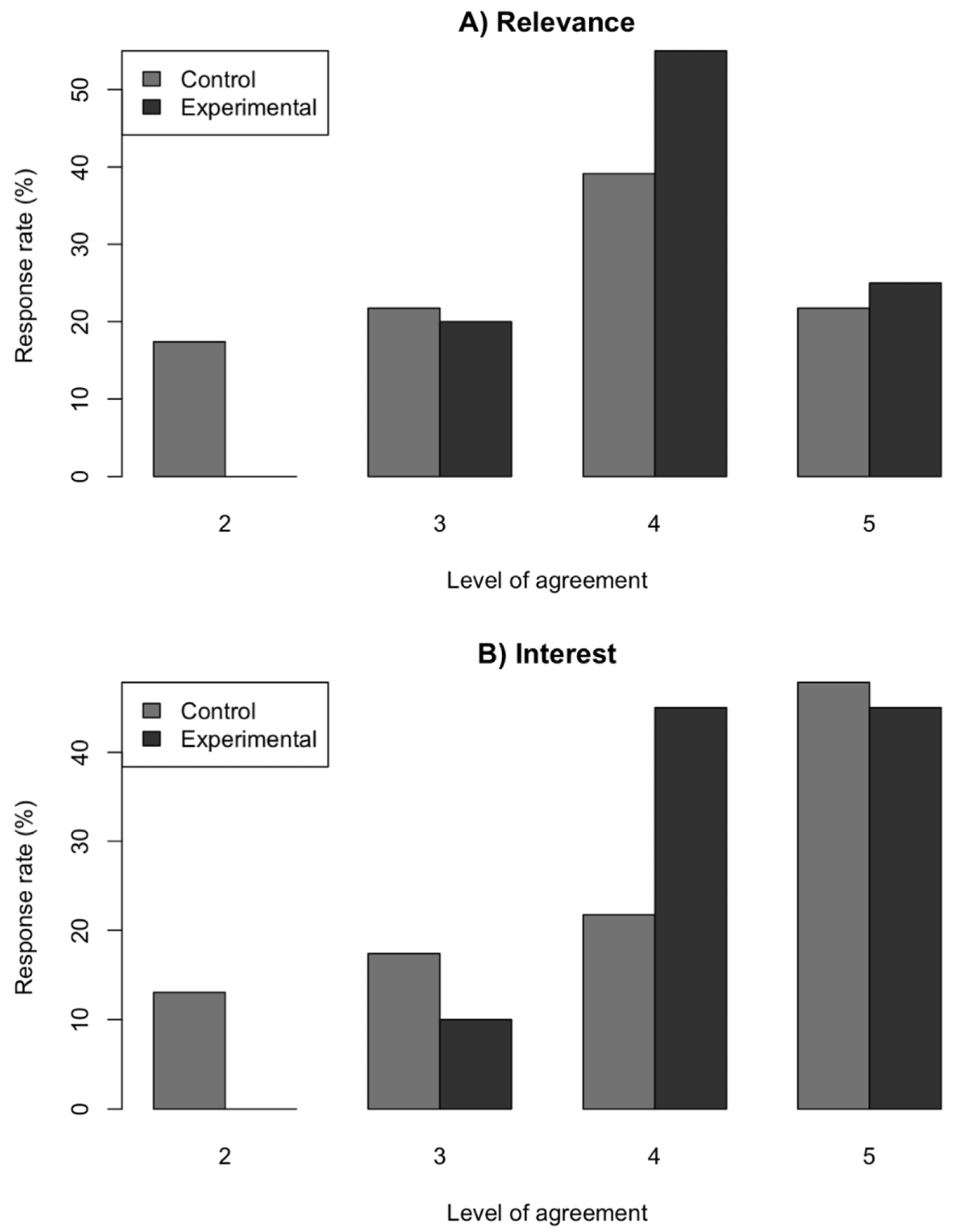 Education 12 00598 g004a 550