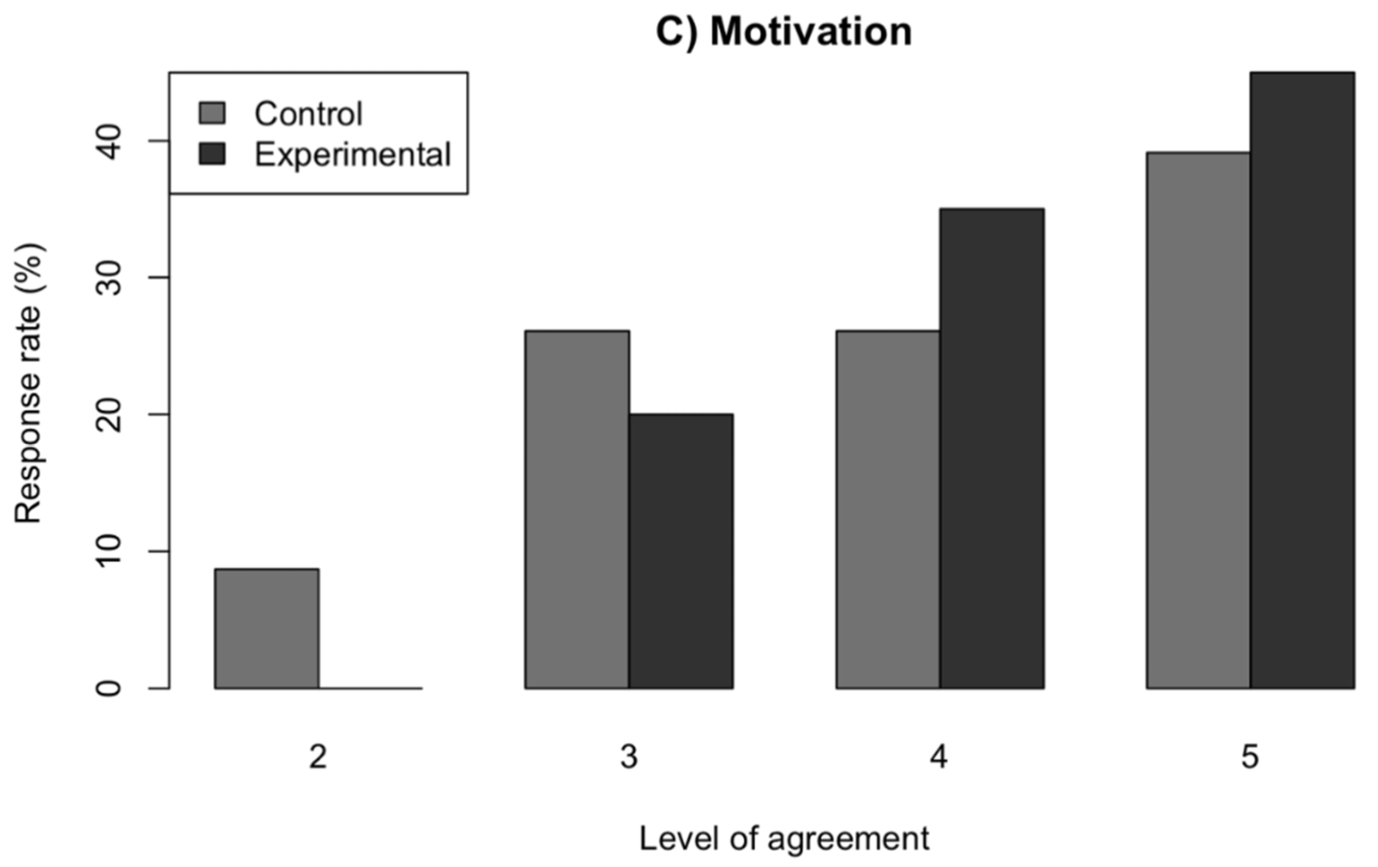 Education 12 00598 g004b 550