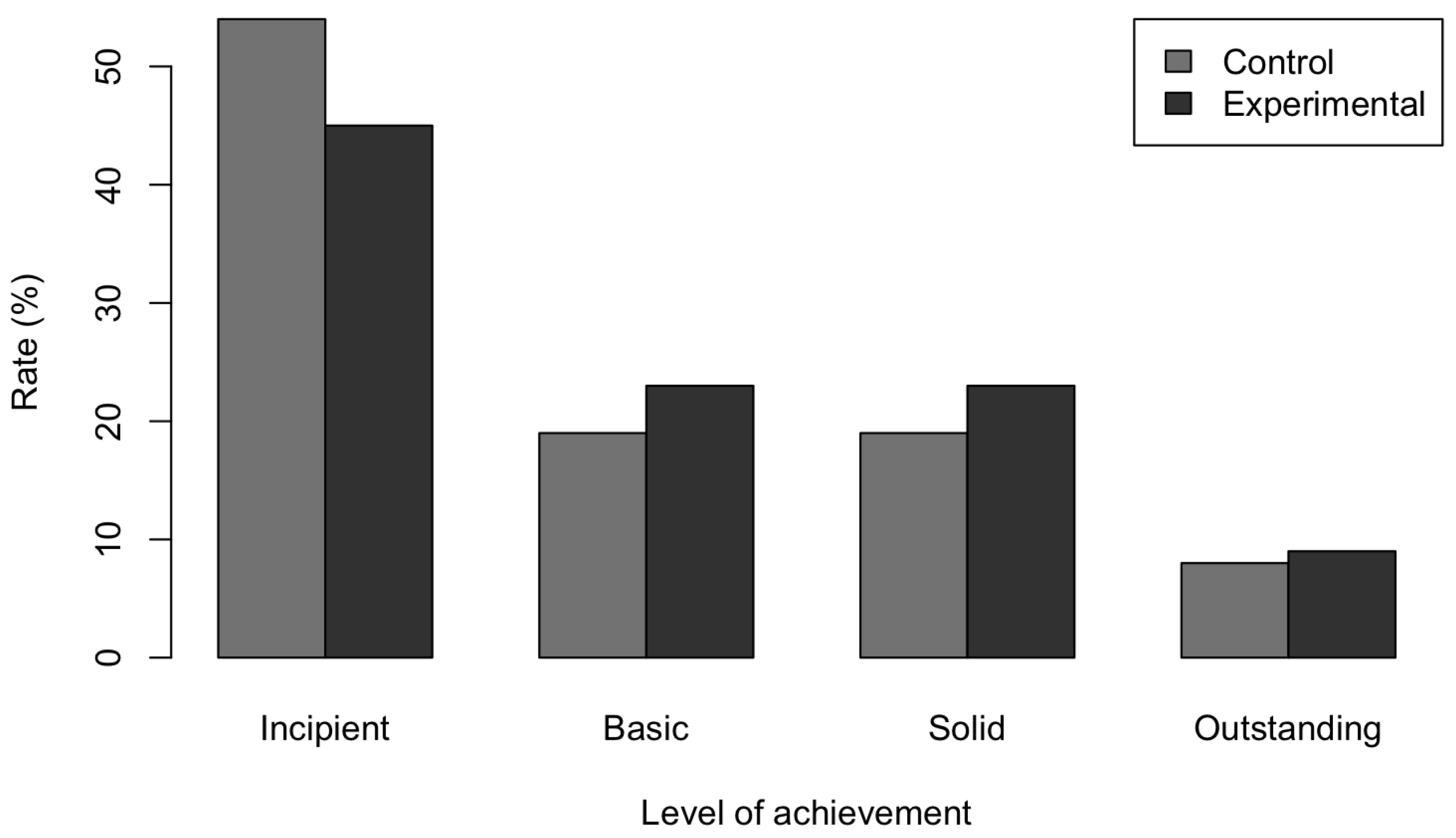 Education 12 00598 g005 550