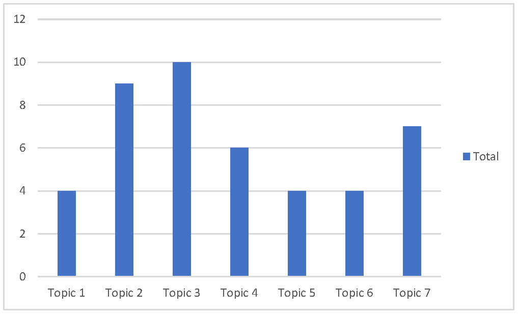 Education 12 00612 g002
