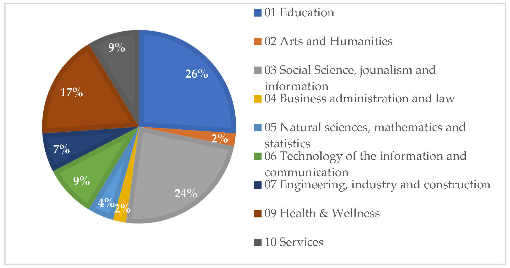 Education 12 00612 g003