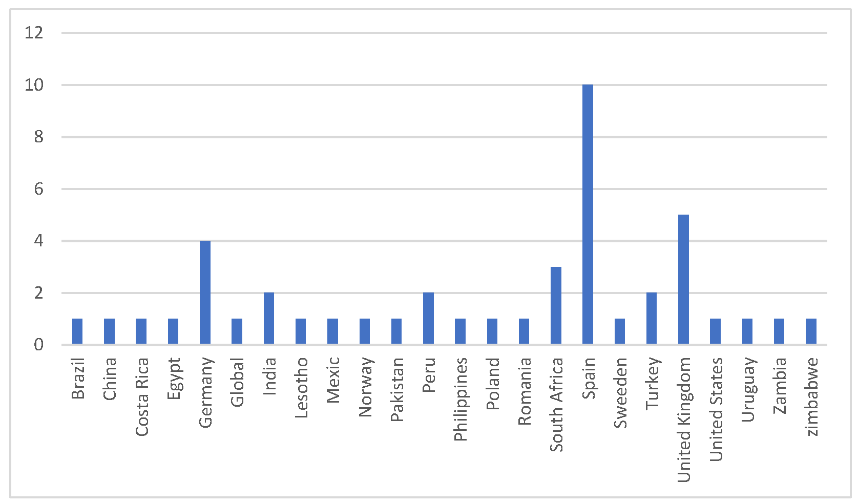 Education 12 00612 g004