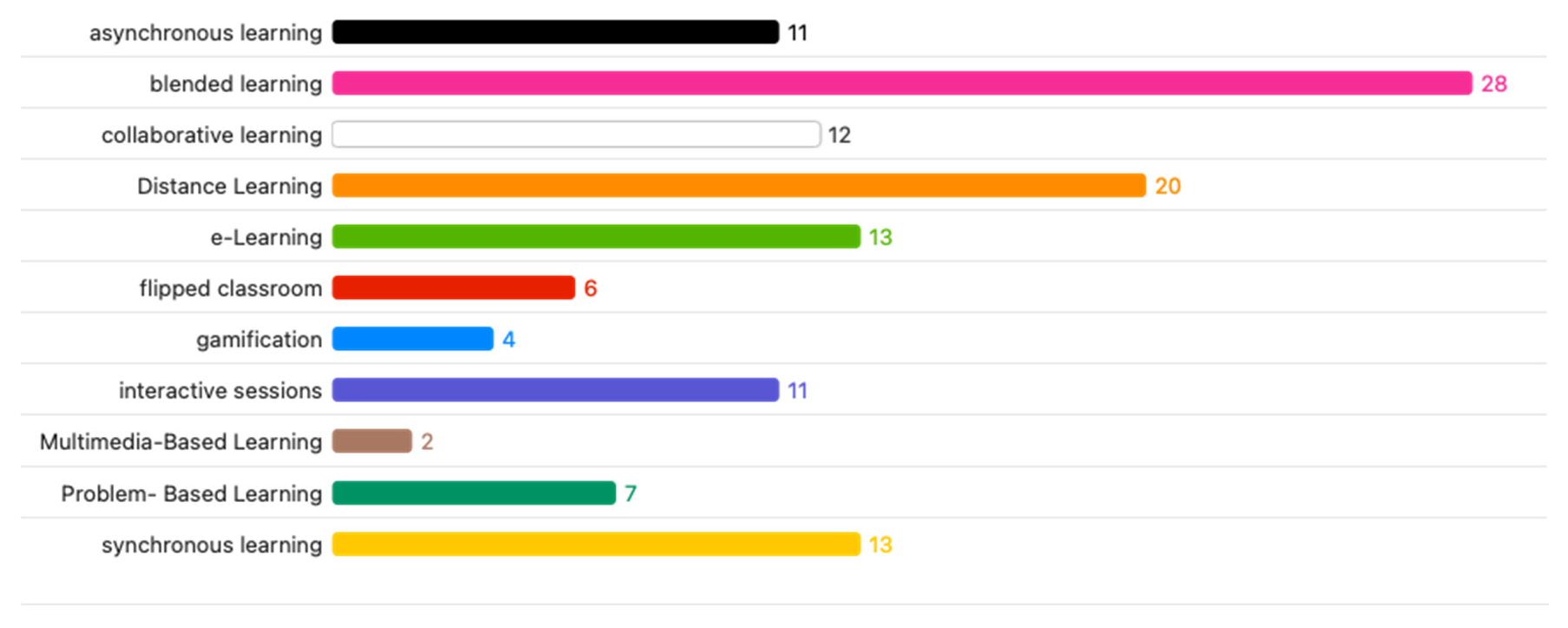 Education 12 00612 g006