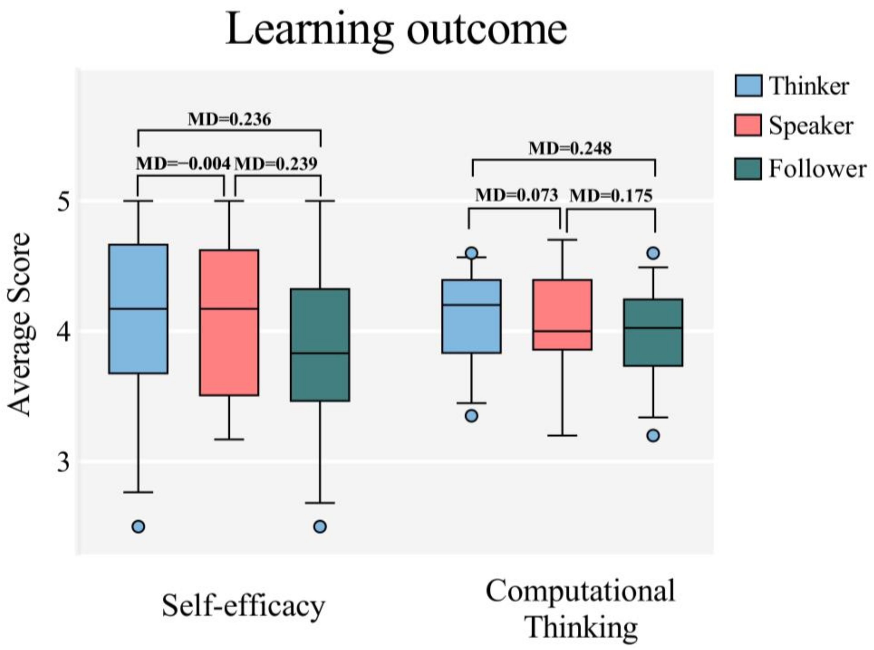 Education 12 00614 g004 Education 12 00614 g004