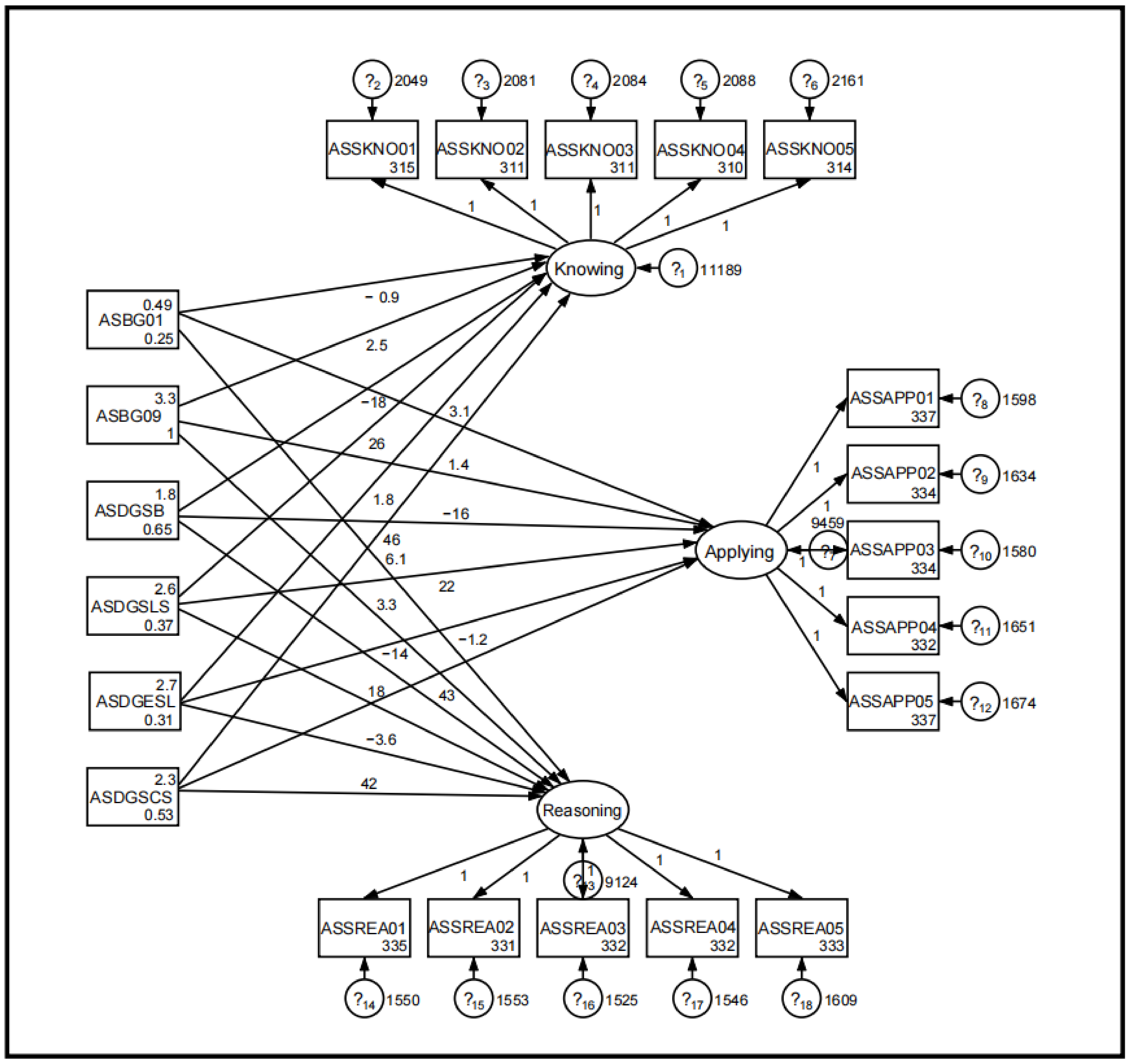 Education 12 00618 g005