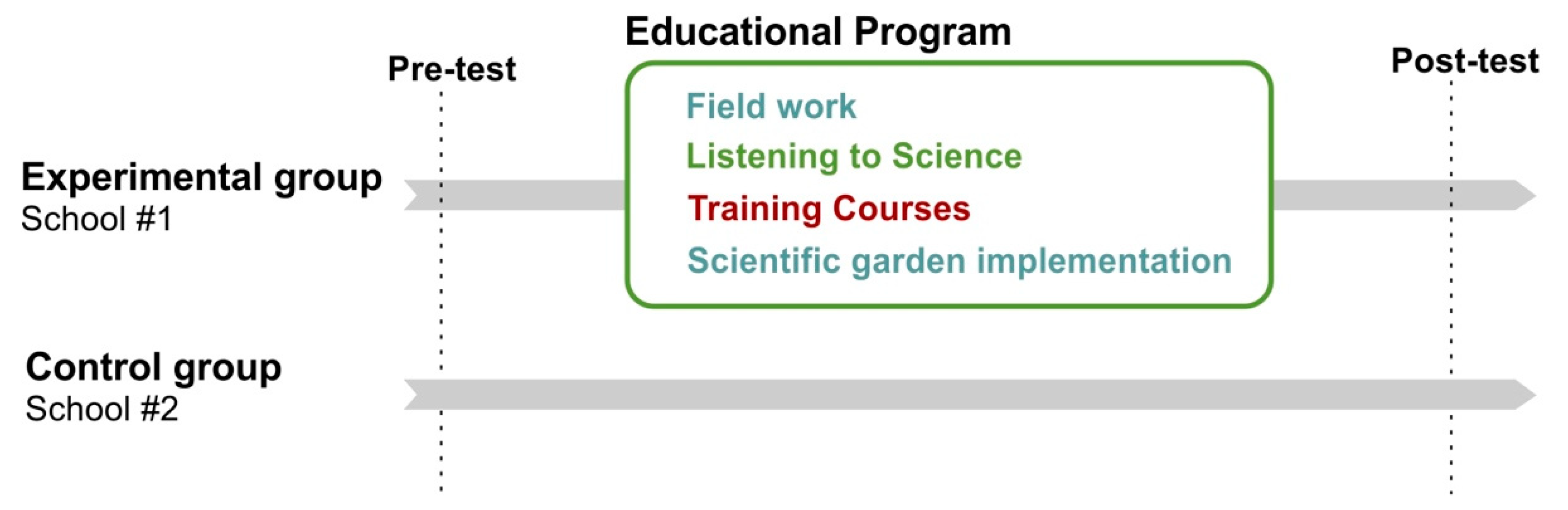 Education 12 00619 g001 Education 12 00619 g001