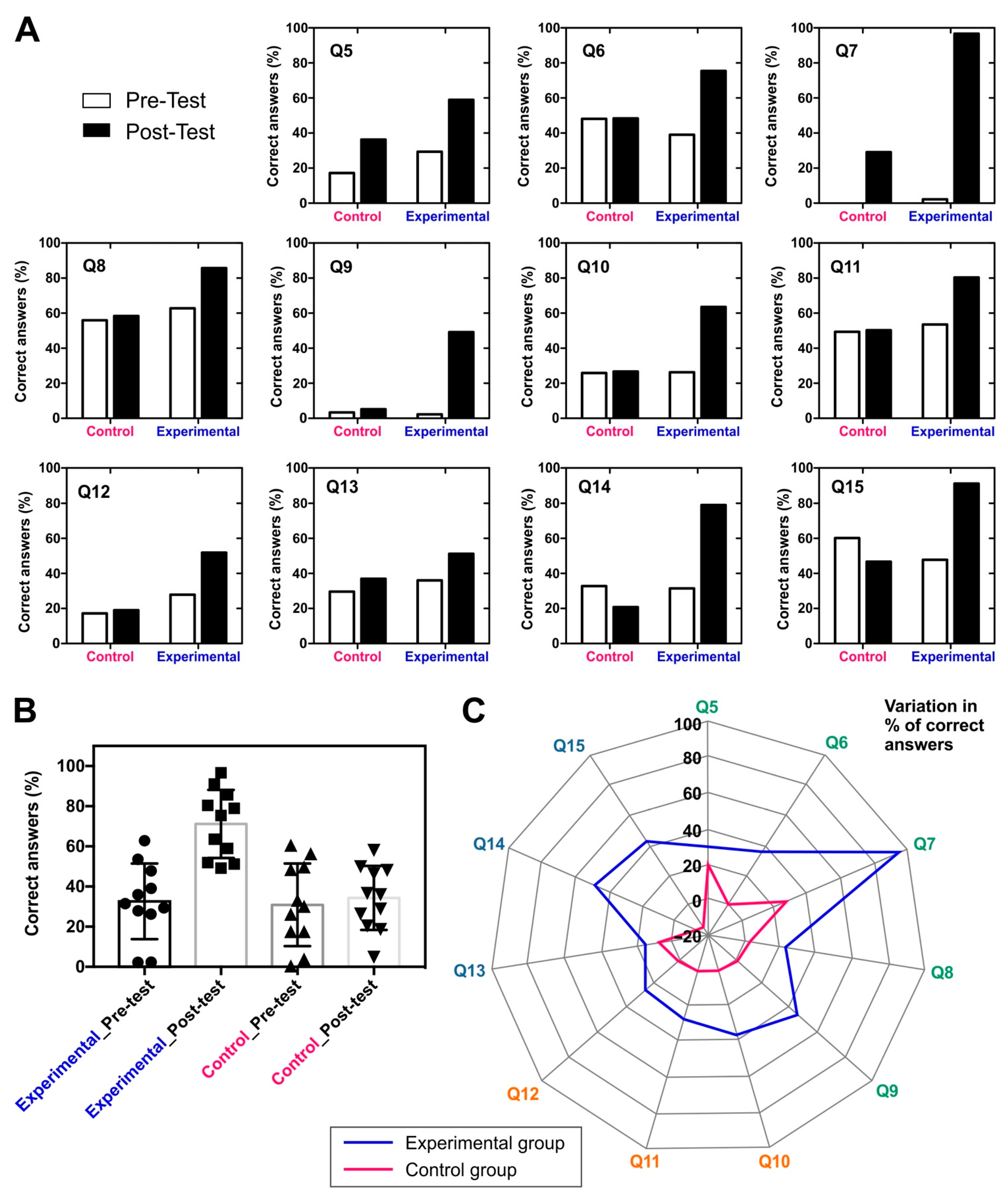 Education 12 00619 g004 Education 12 00619 g004