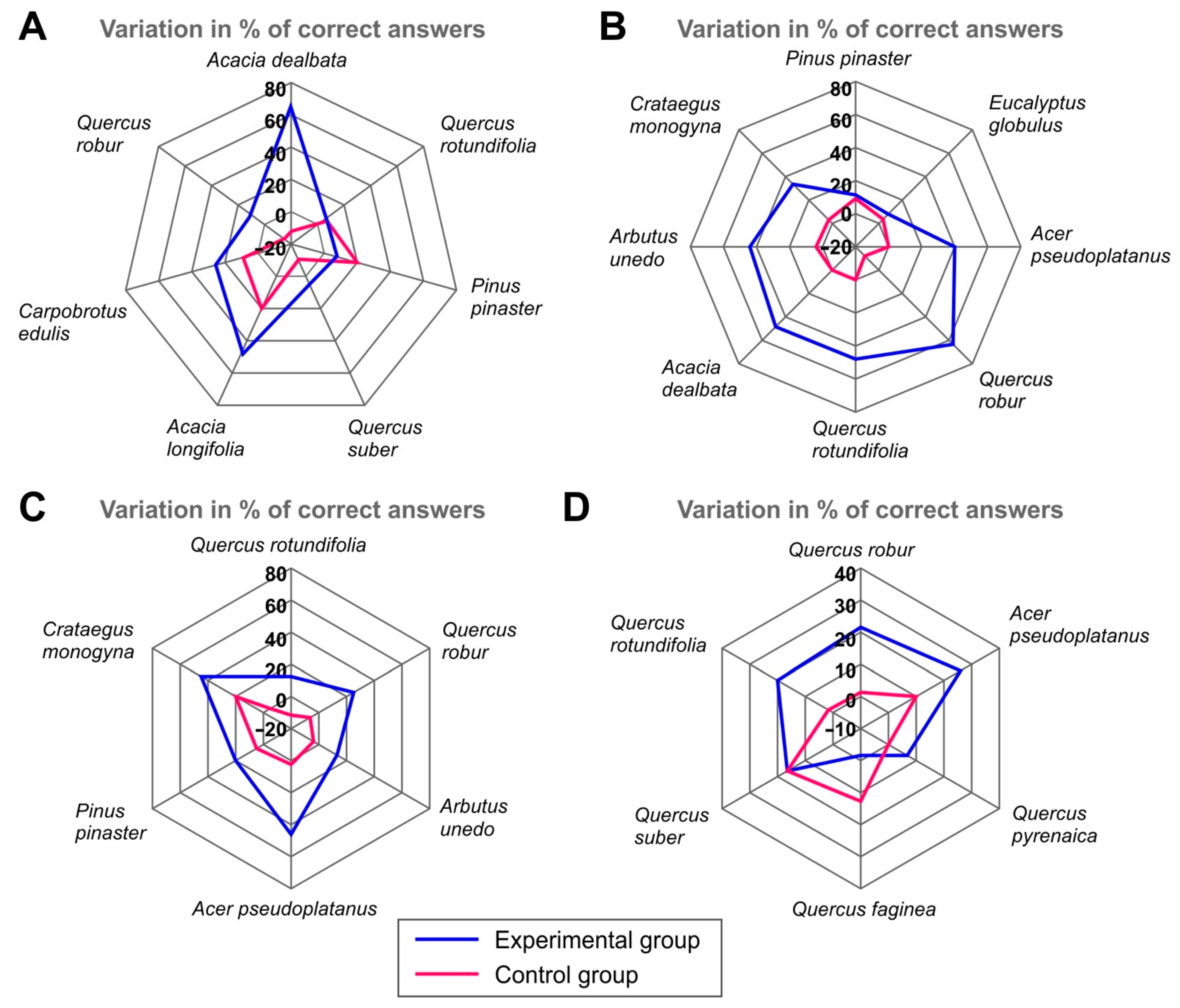 Education 12 00619 g005 Education 12 00619 g005