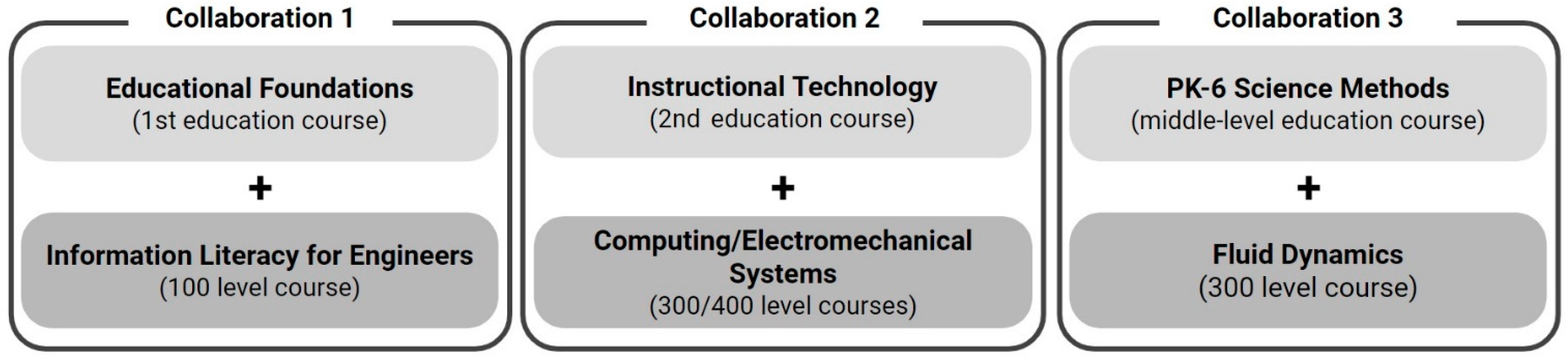 Education 12 00623 g002 Education 12 00623 g002