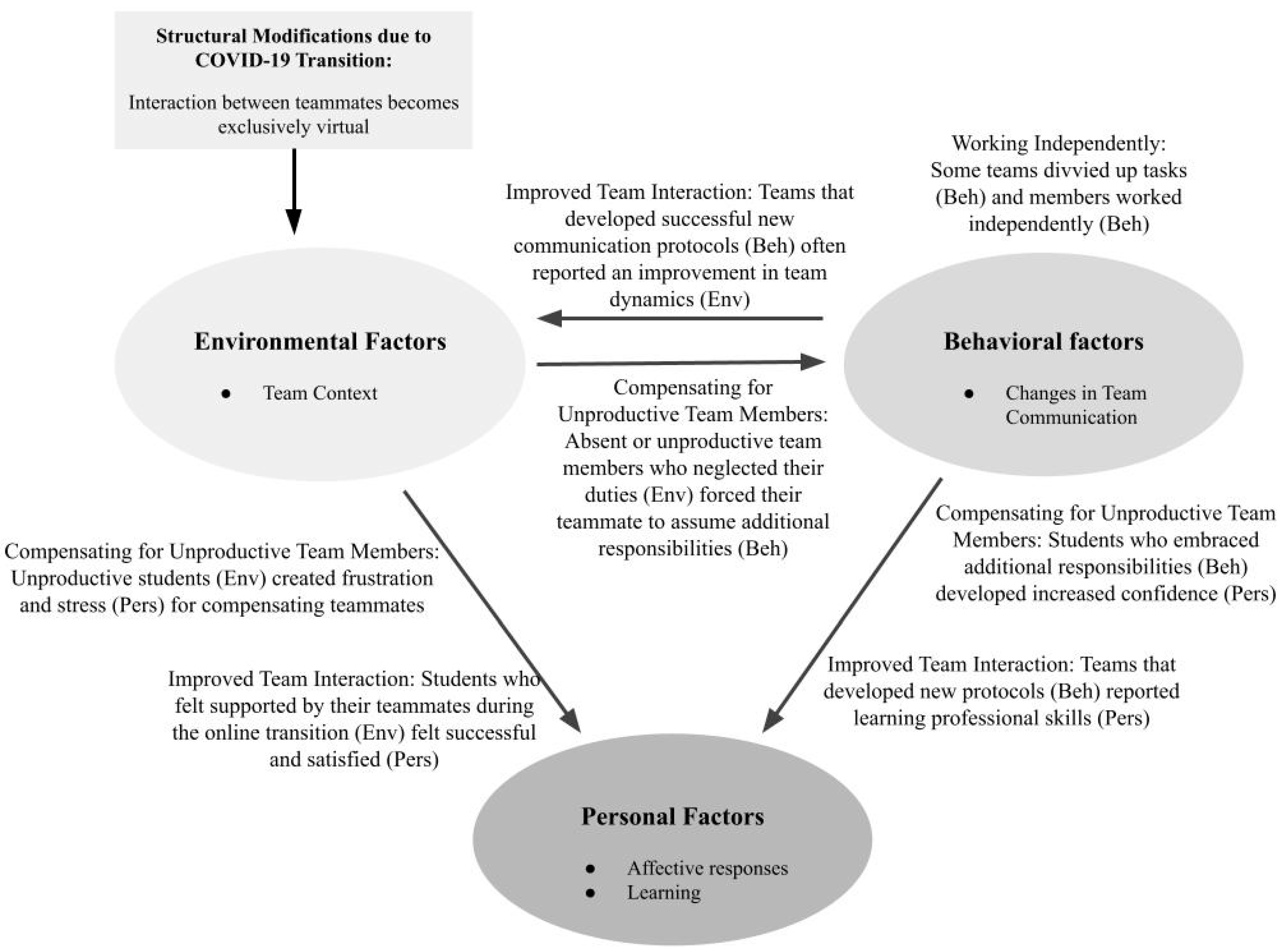 Education 12 00623 g003 Education 12 00623 g003