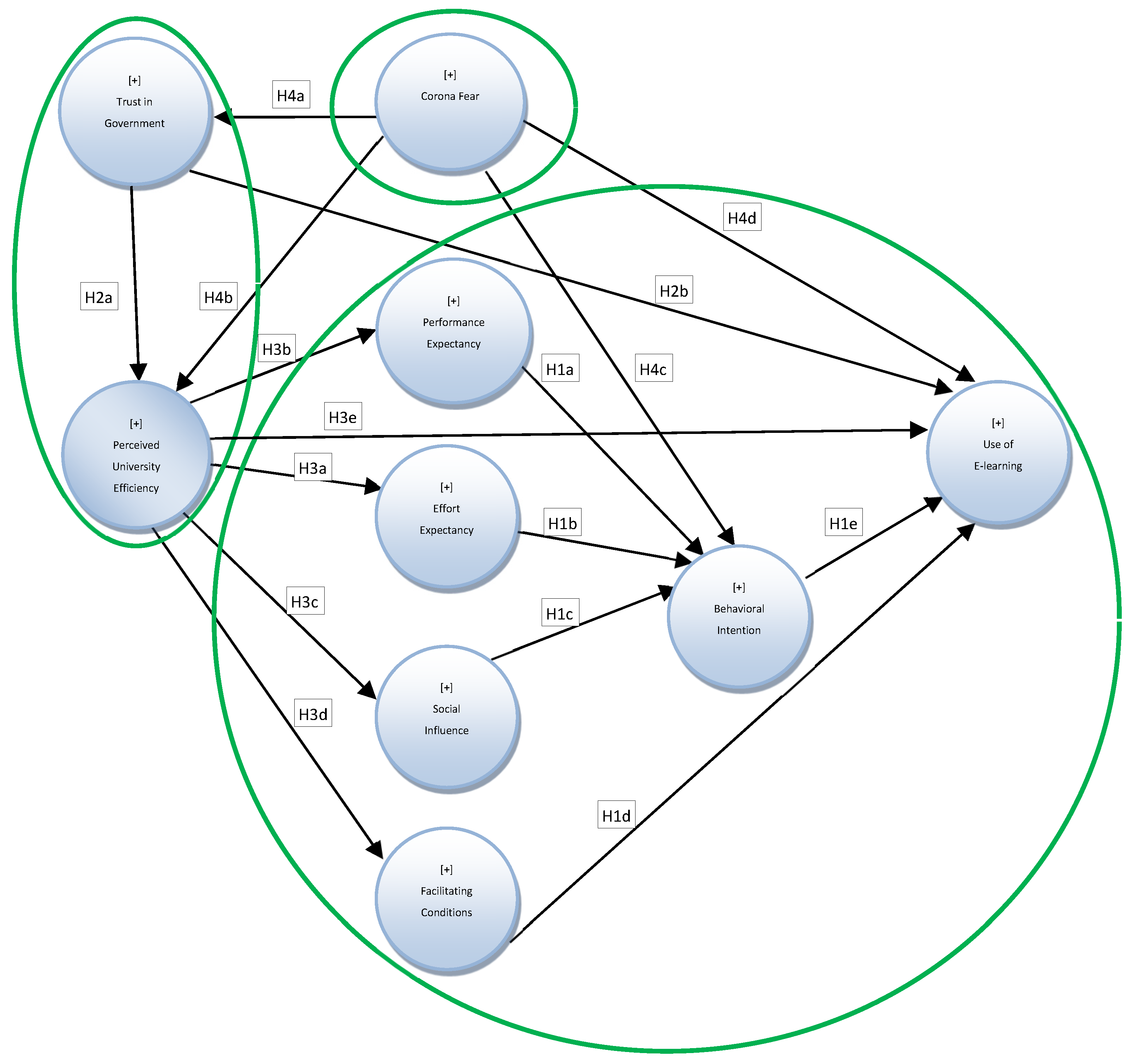 Education 12 00625 g001 550