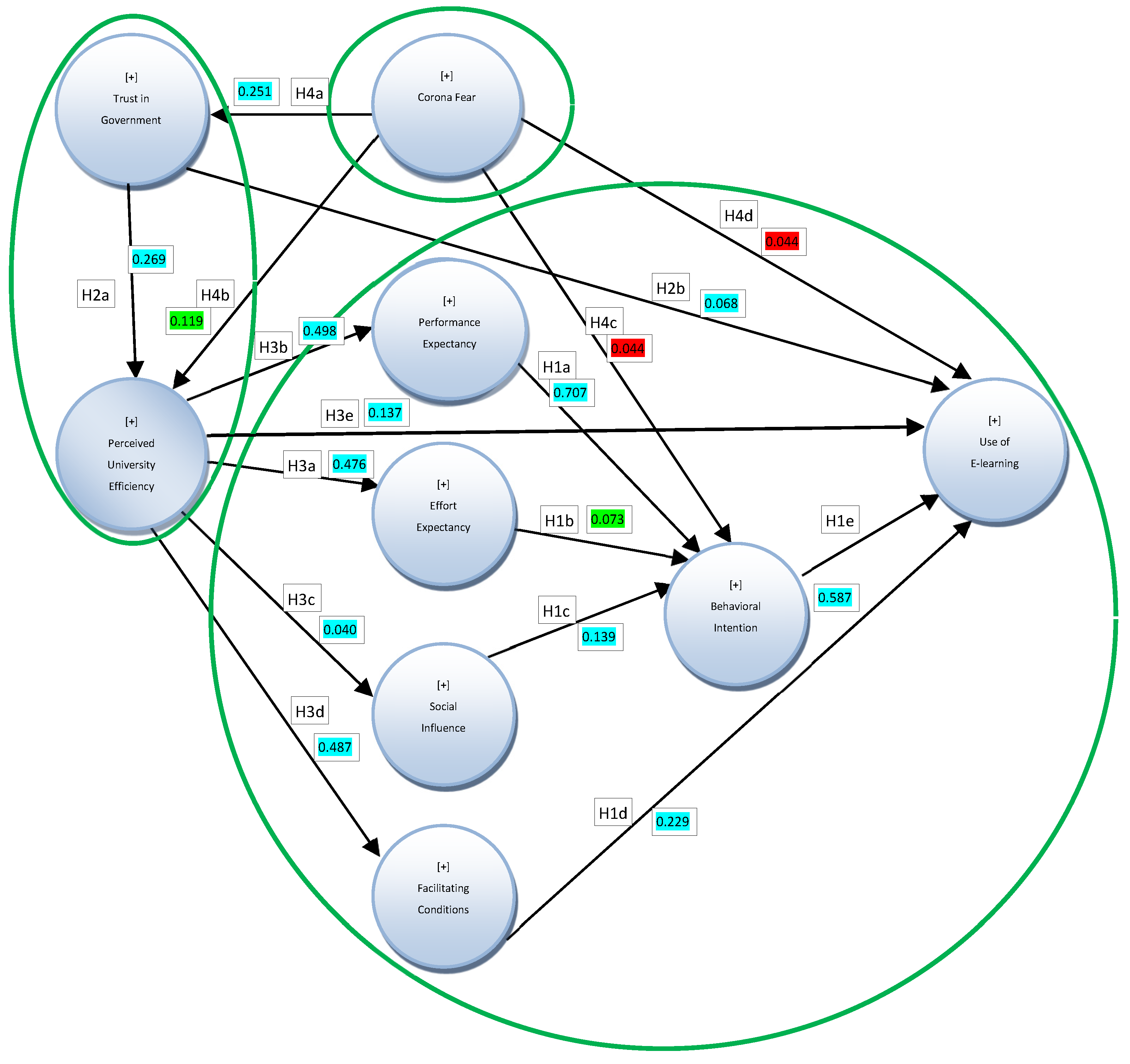 Education 12 00625 g002 550