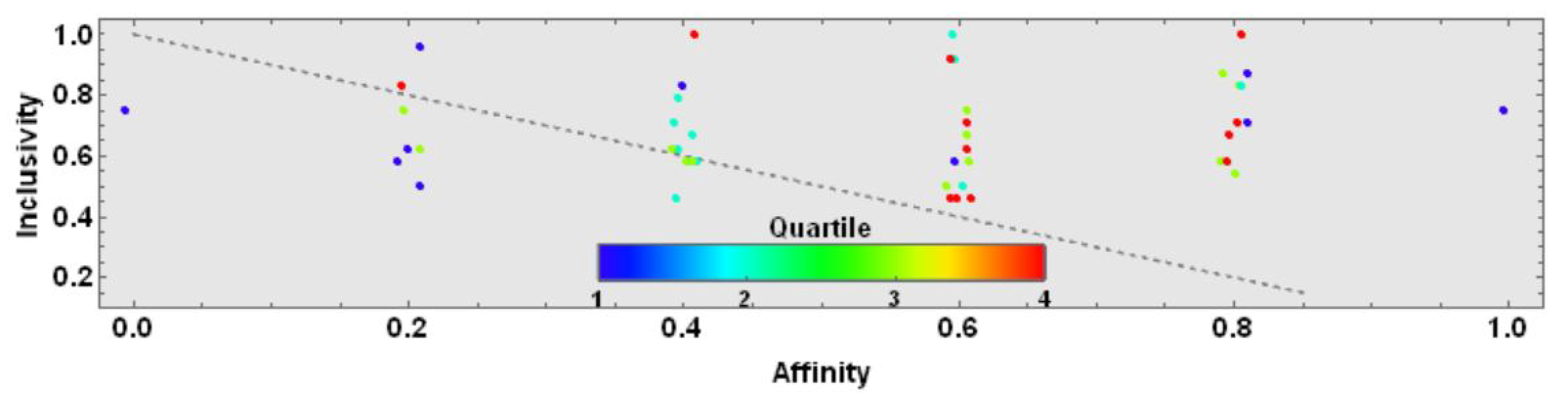 Education 12 00627 g007 550