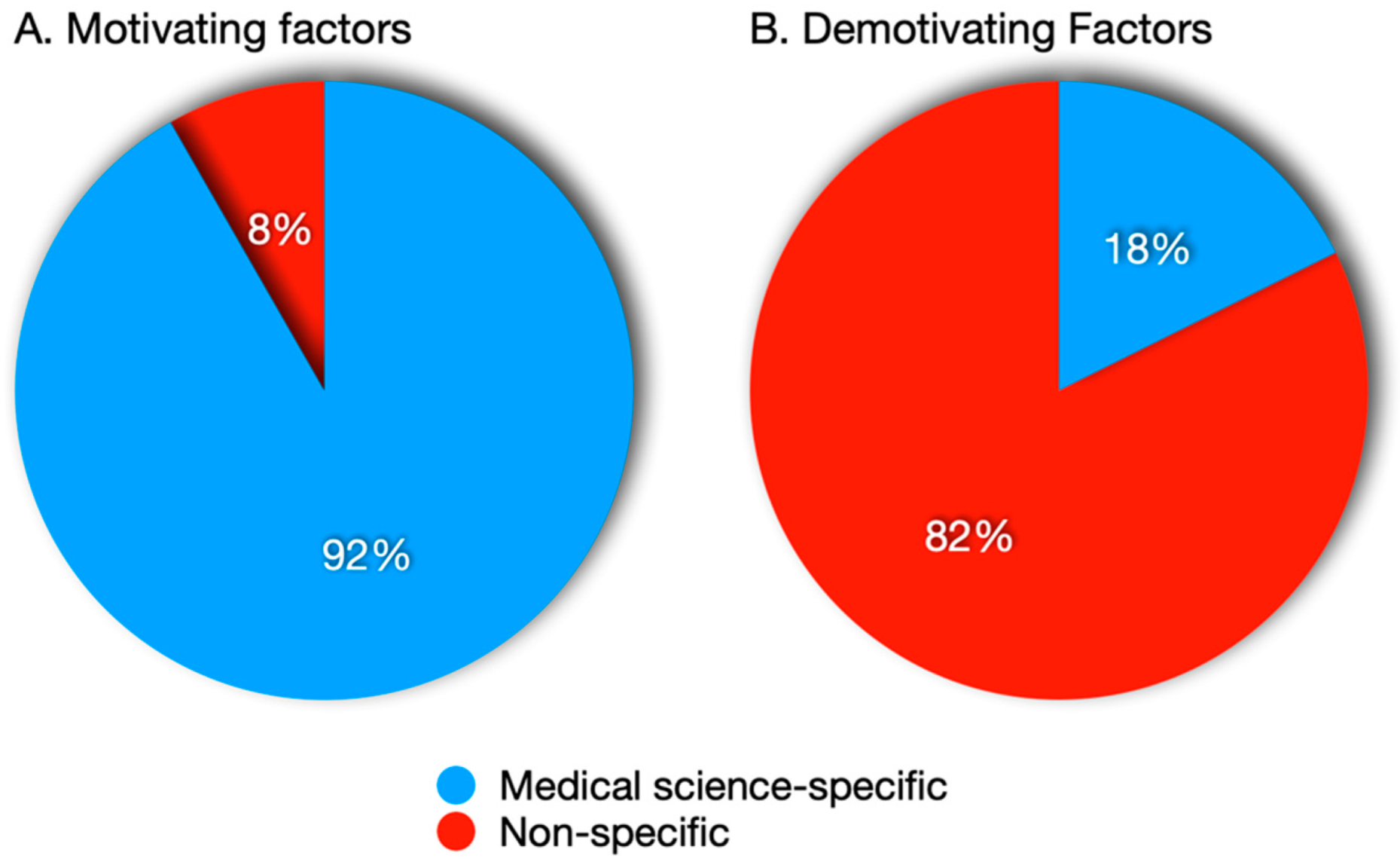 Education 12 00628 g003