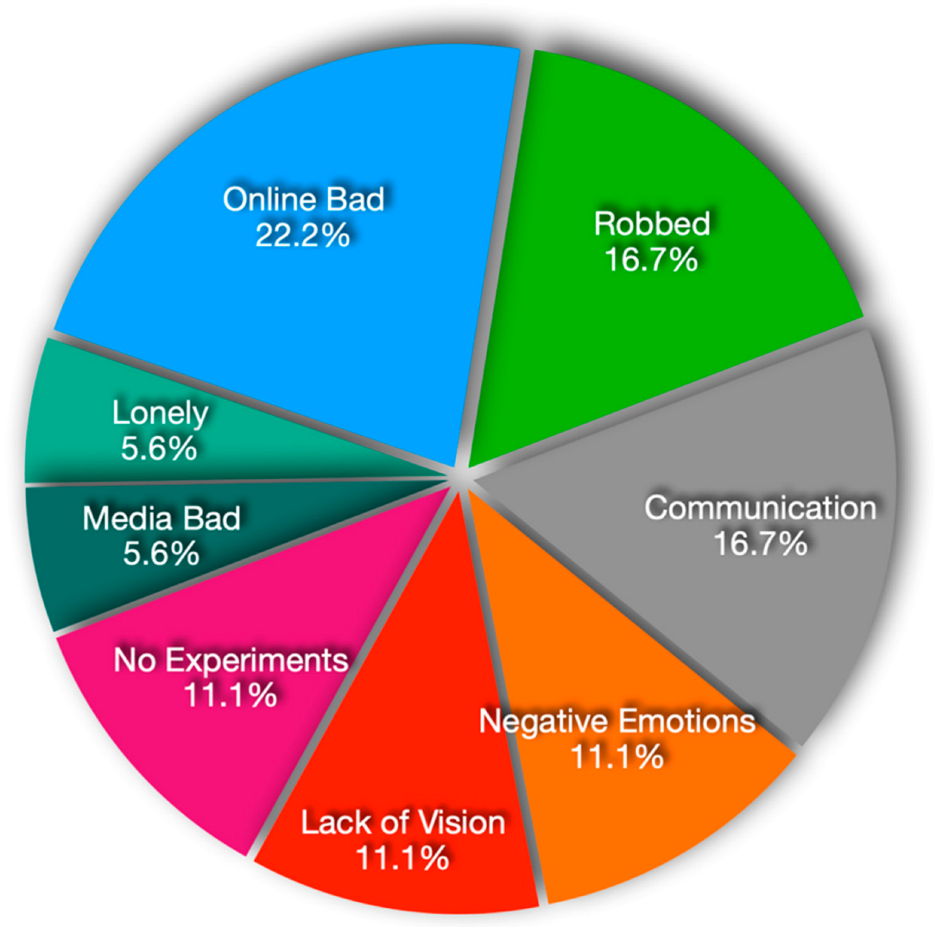 Education 12 00628 g004