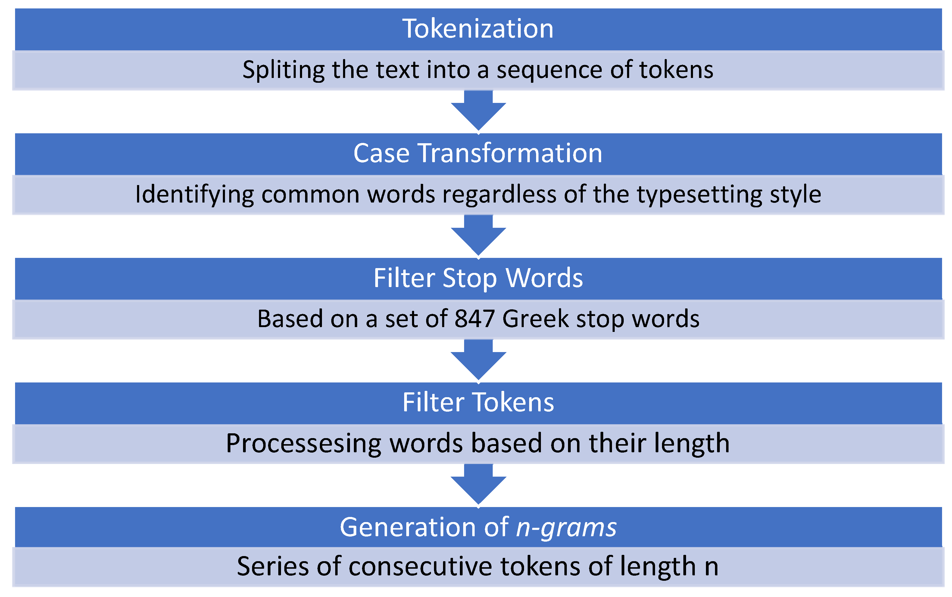 Cultural materialism. факторы производства на английском. Material factors. The individual and his society. Climate and soil formation.