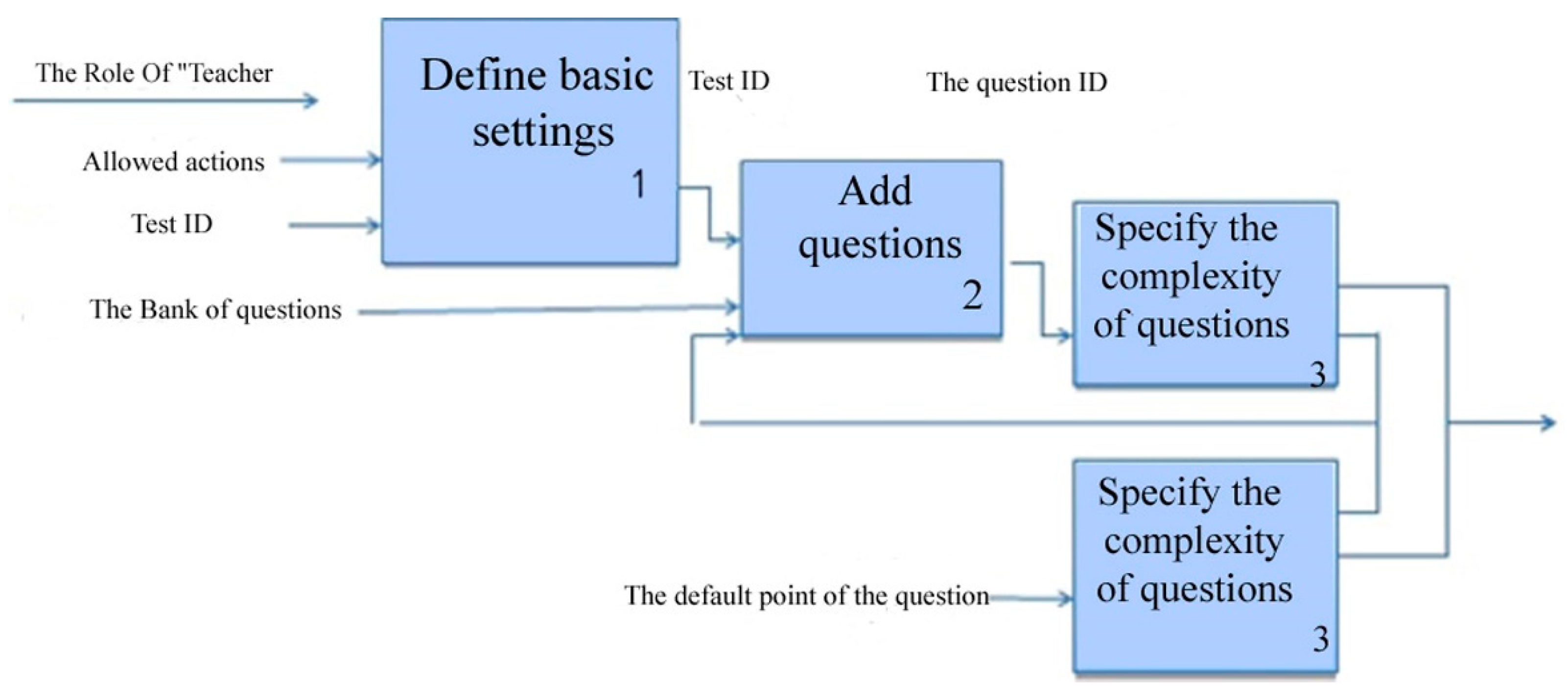Education 12 00638 g002 550