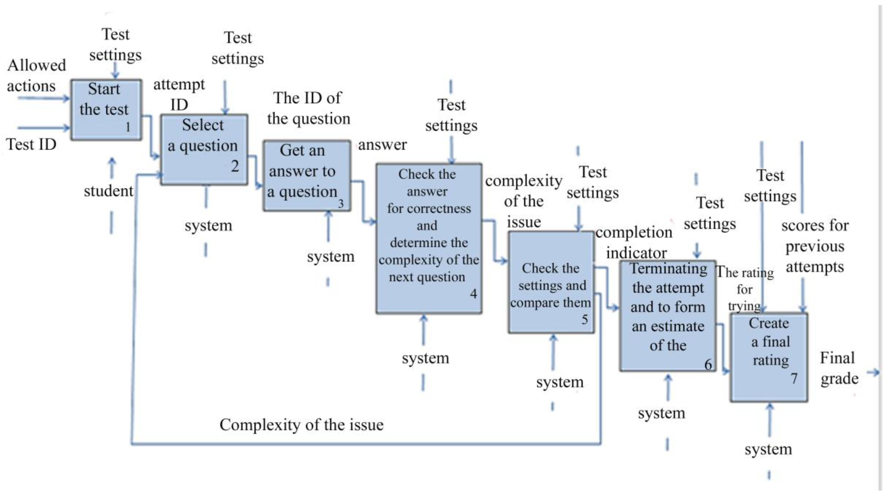 Education 12 00638 g003 550