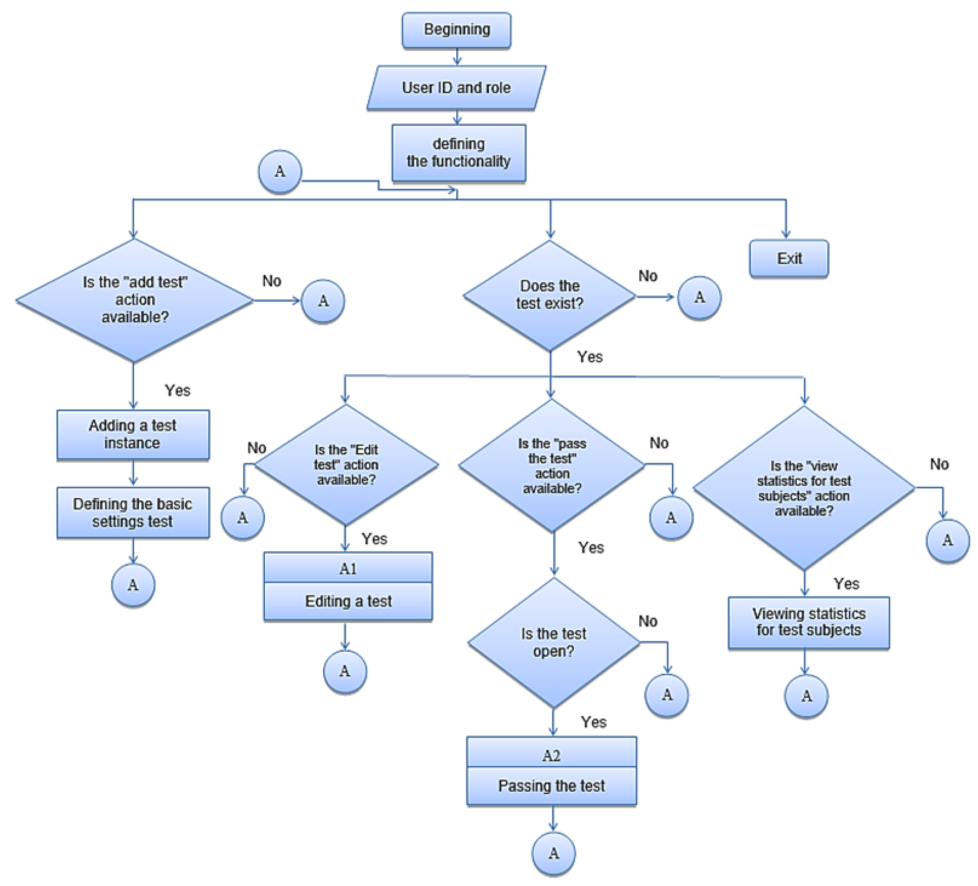 Education 12 00638 g004 550