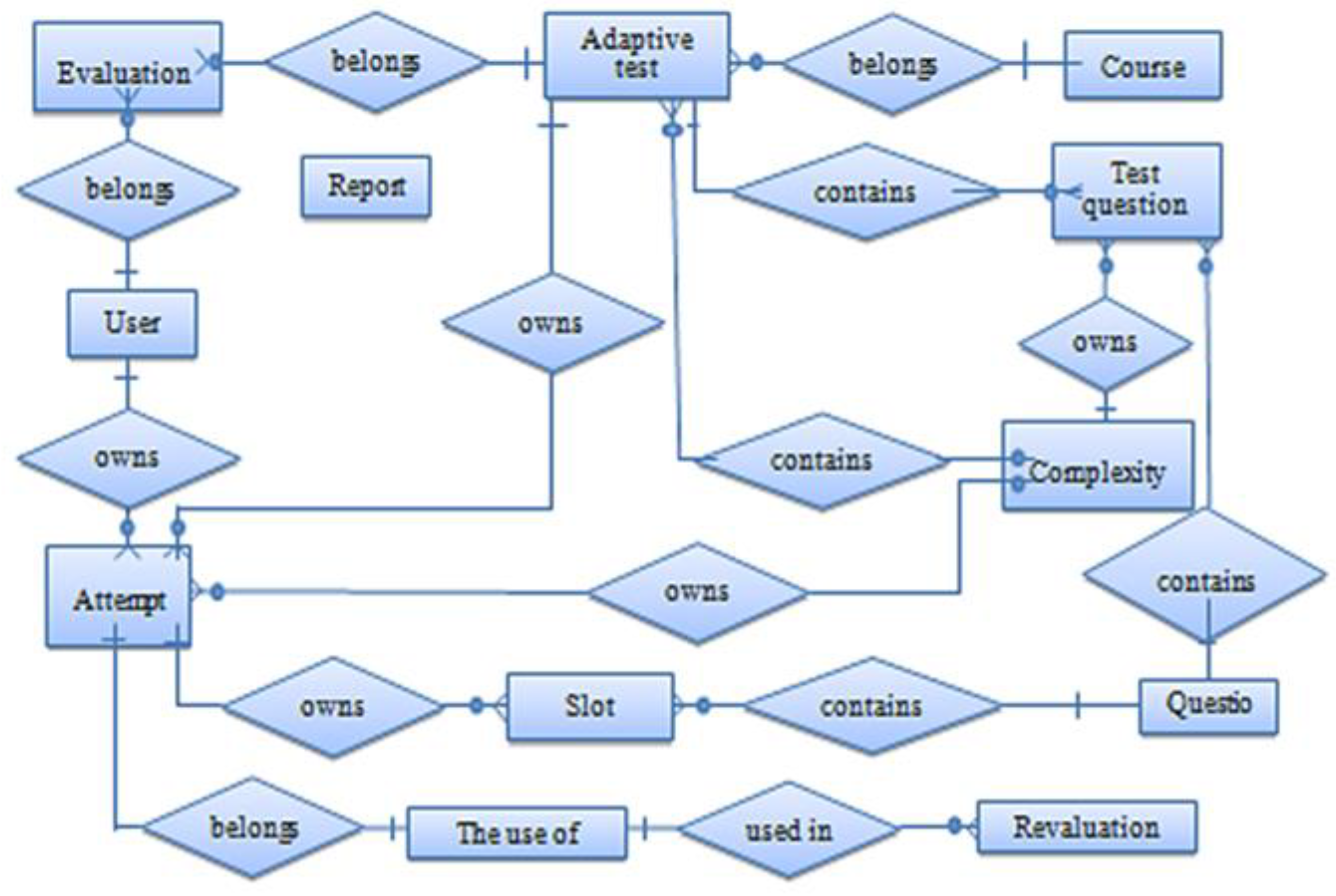 Education 12 00638 g005 550