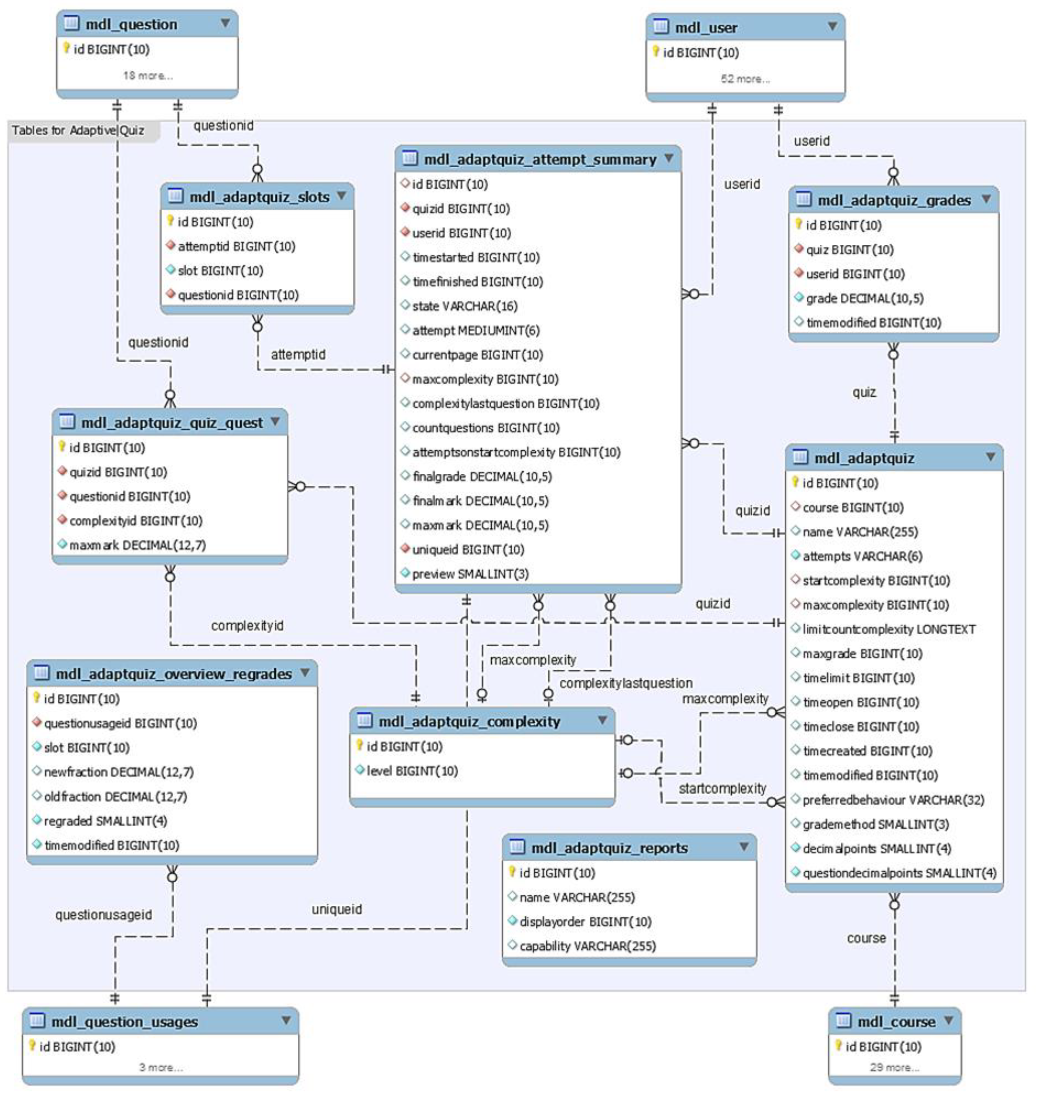 Education 12 00638 g006 550