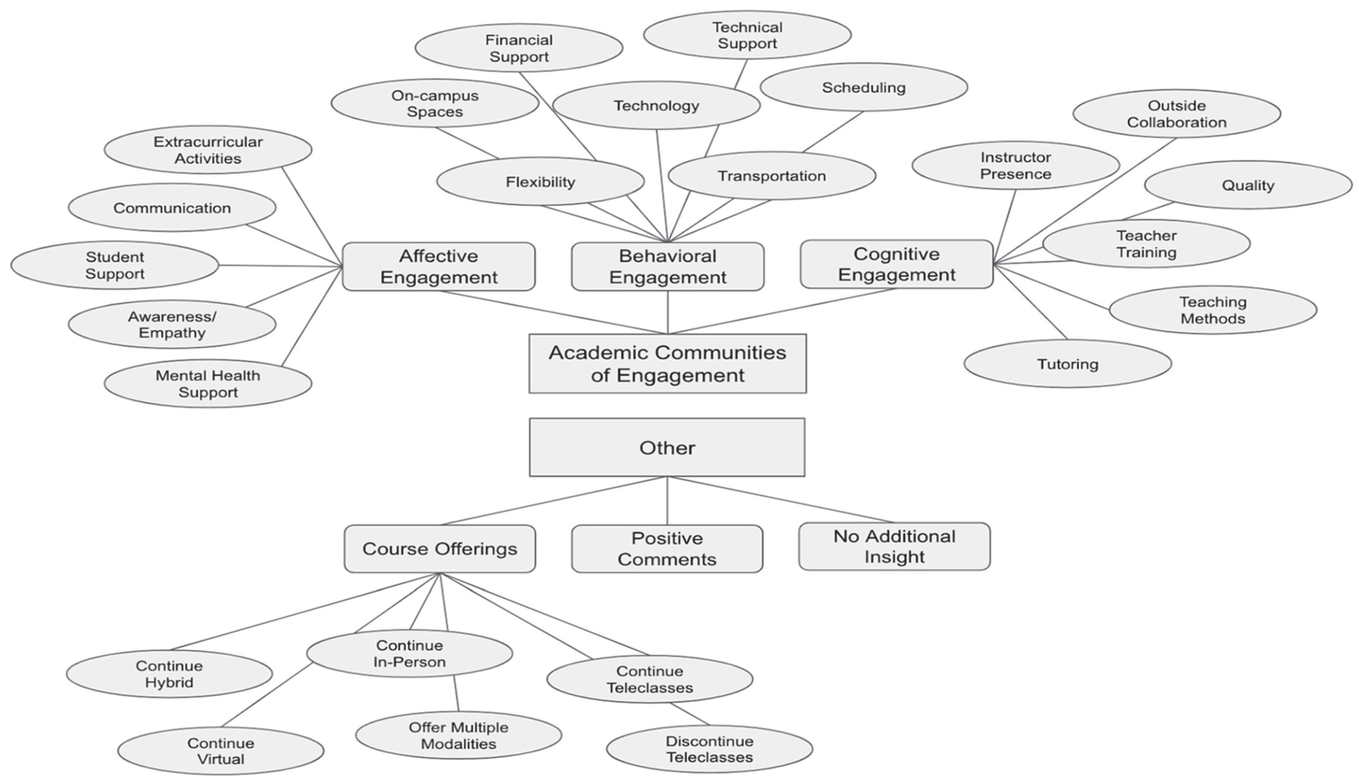 Education 12 00641 g002 550