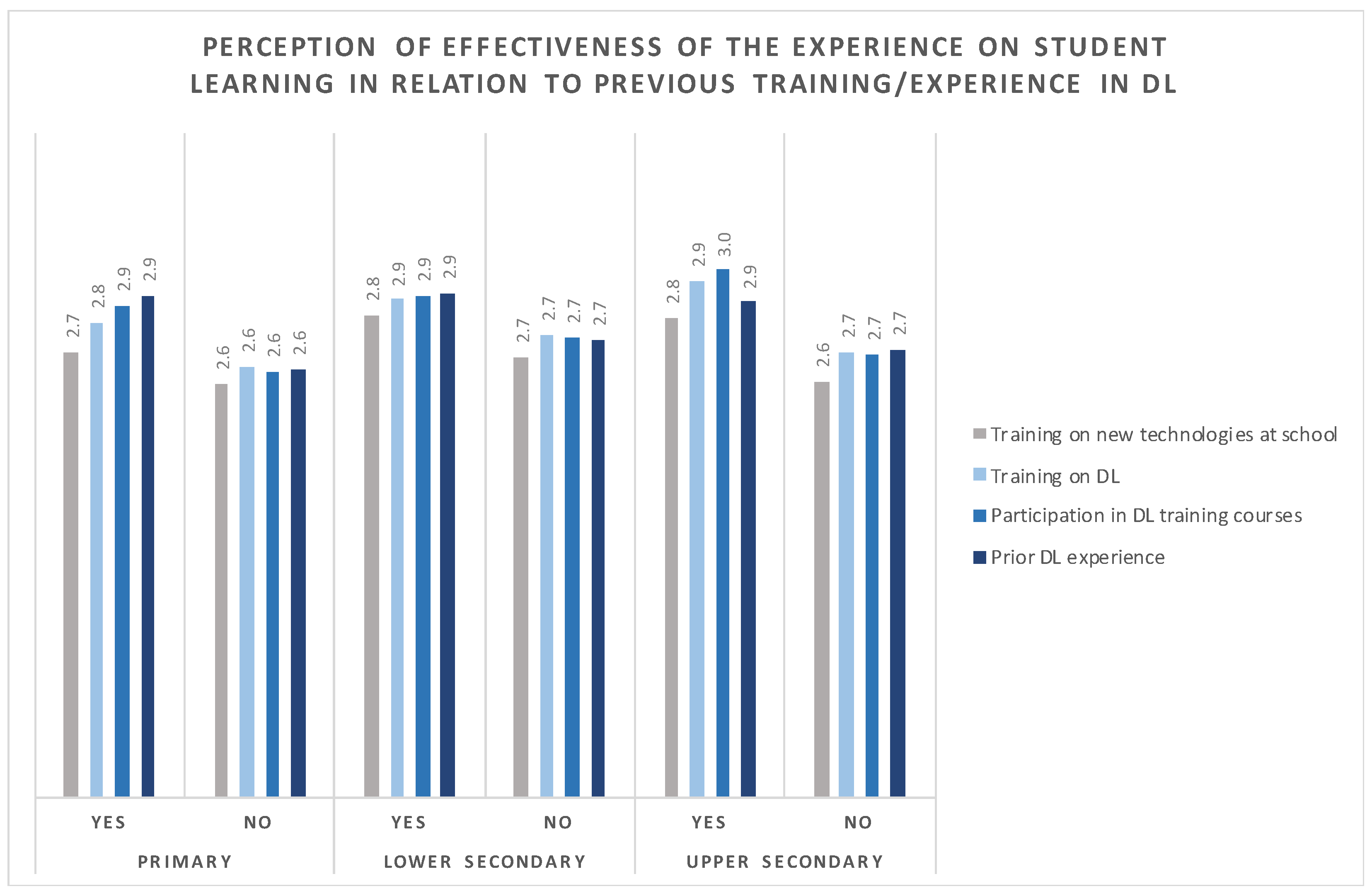 Education 12 00646 g001 550
