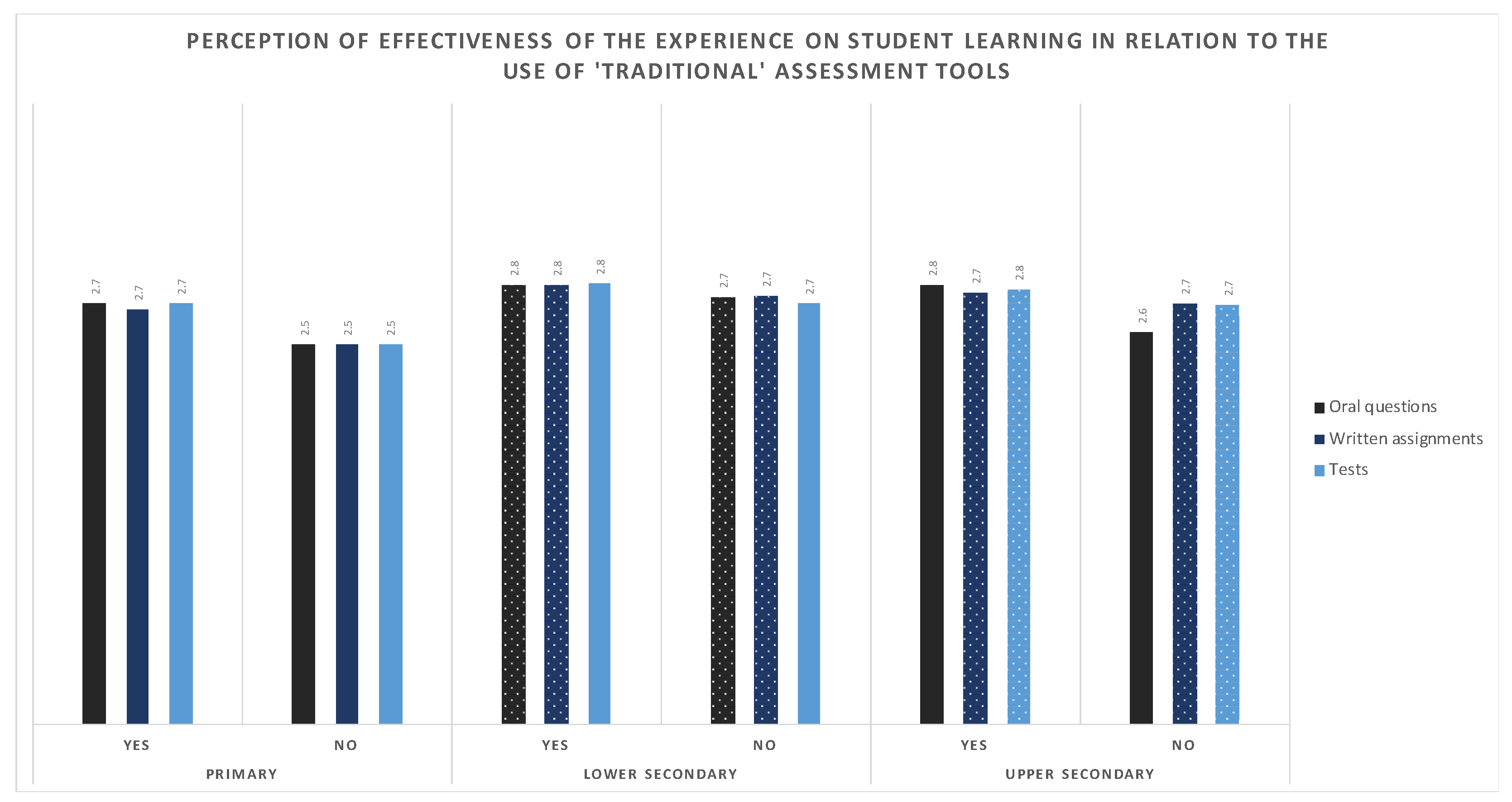 Education 12 00646 g004 550