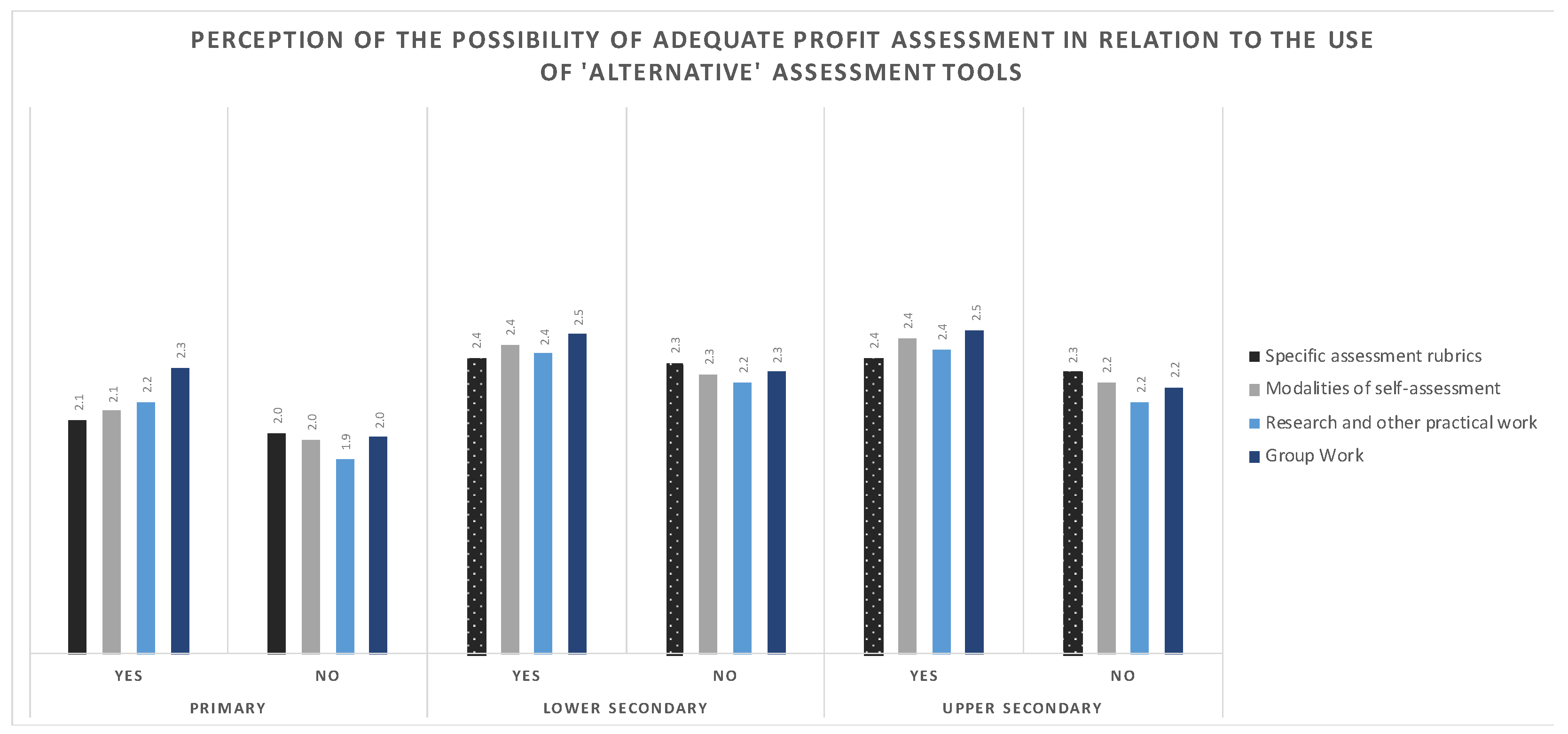 Education 12 00646 g005 550