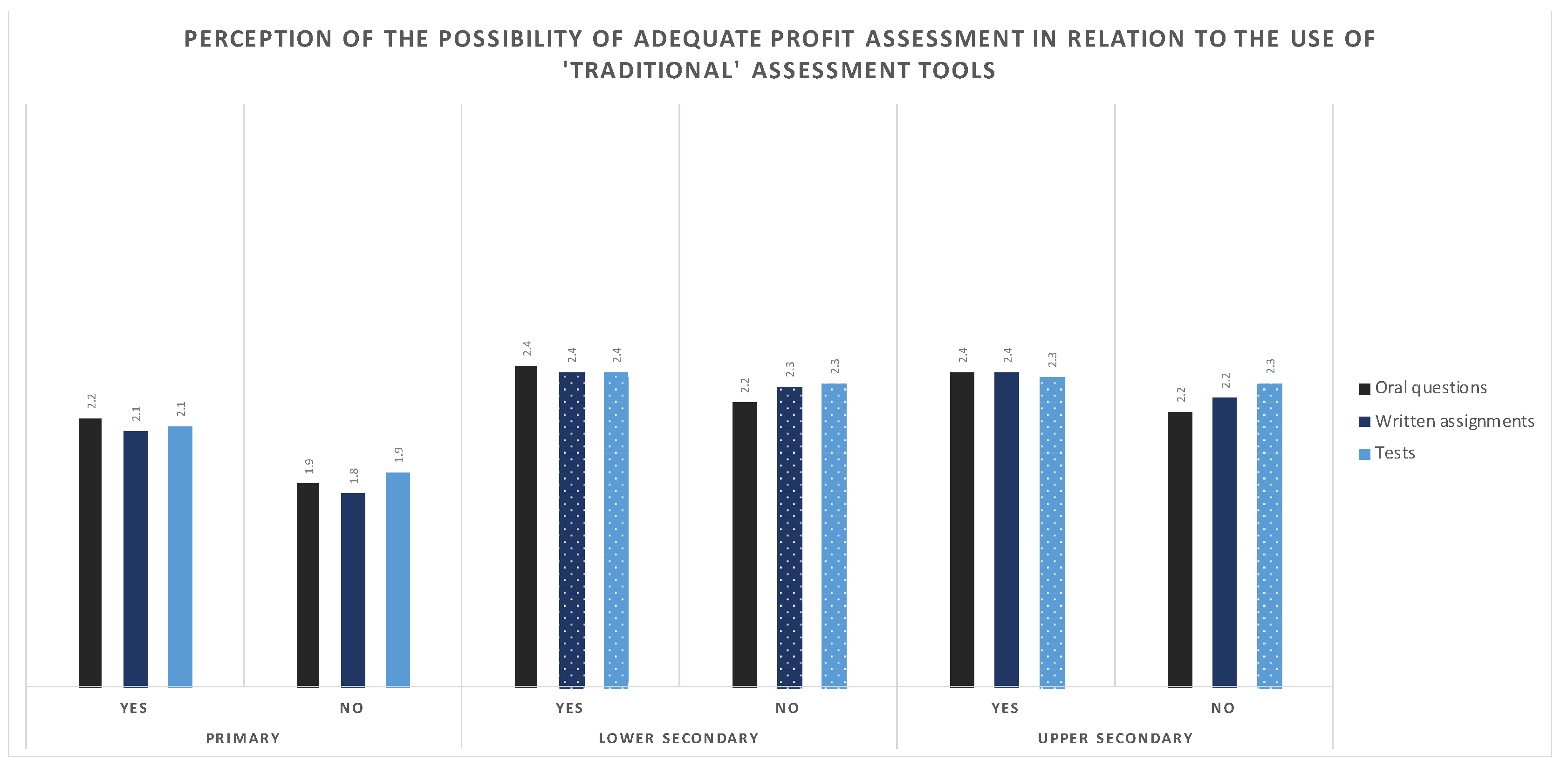 Education 12 00646 g006 550