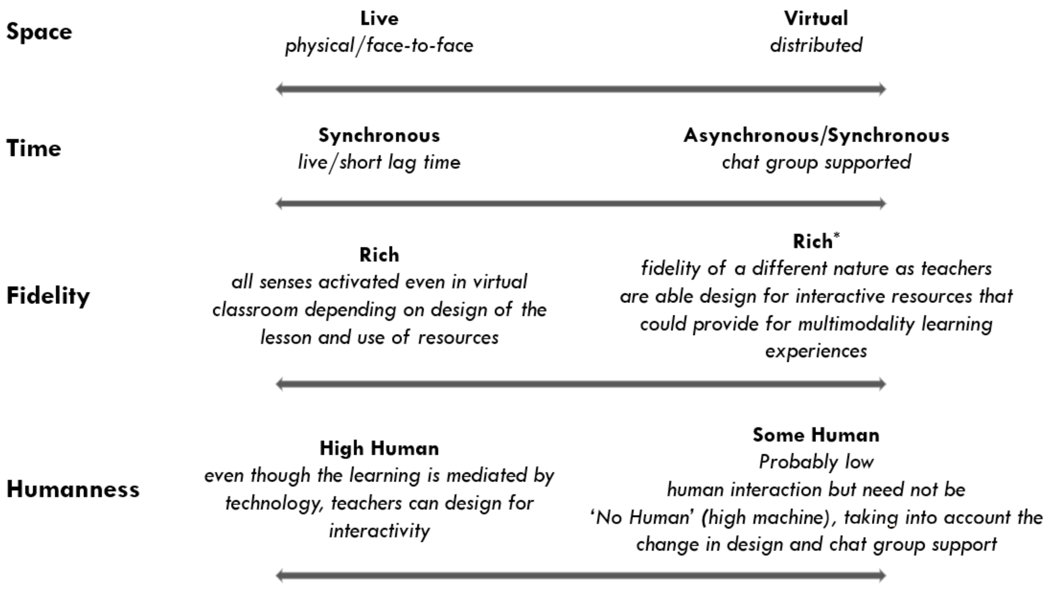 Education Sciences | Free Full-Text | Blended Learning Reimagined ...