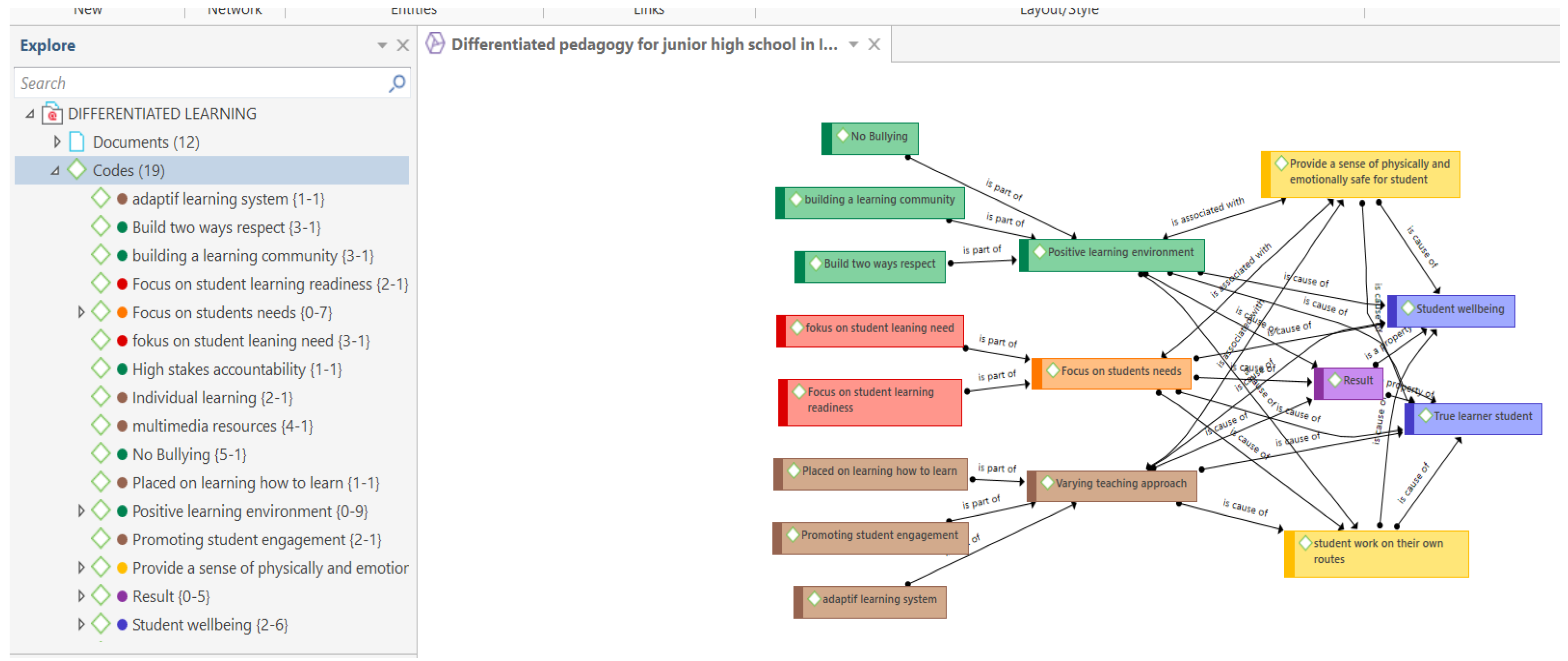 Education 12 00650 g004 Education 12 00650 g004