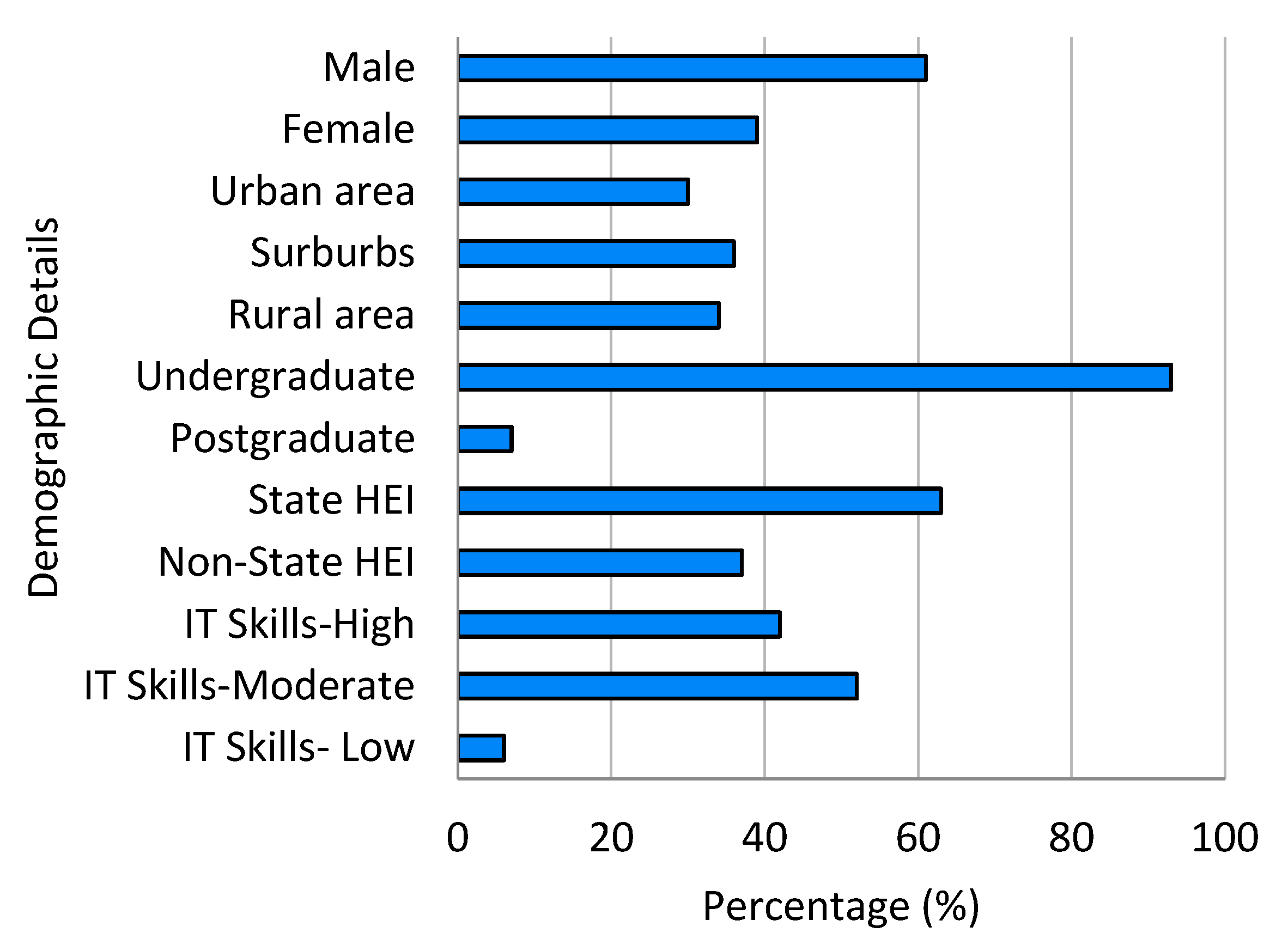 Education 12 00651 g001 550