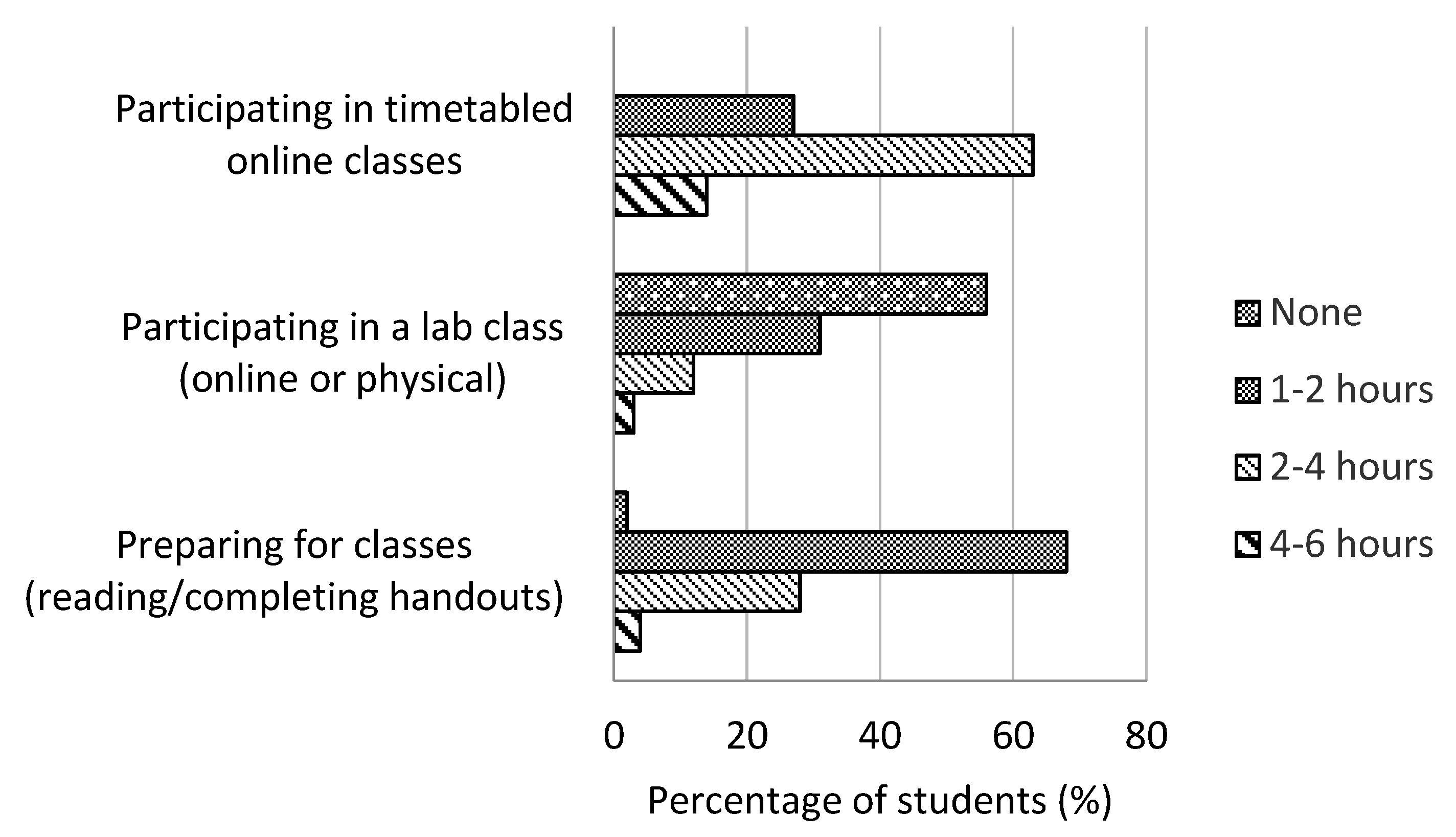 Education 12 00651 g003 550