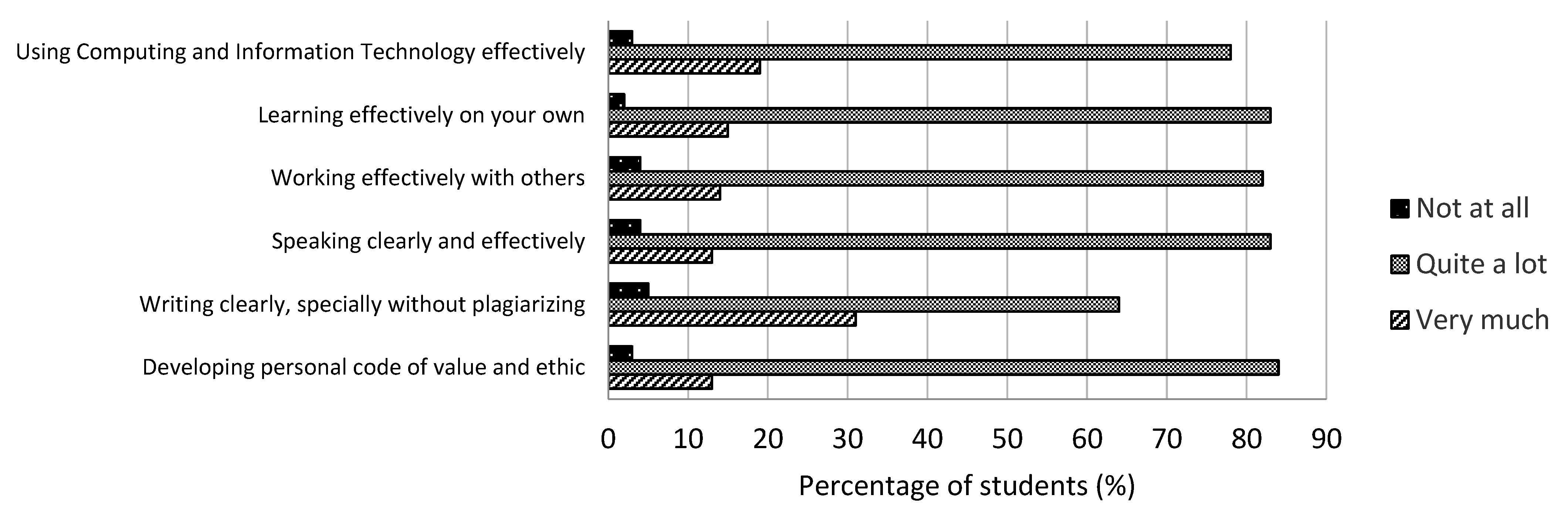 Education 12 00651 g004 550