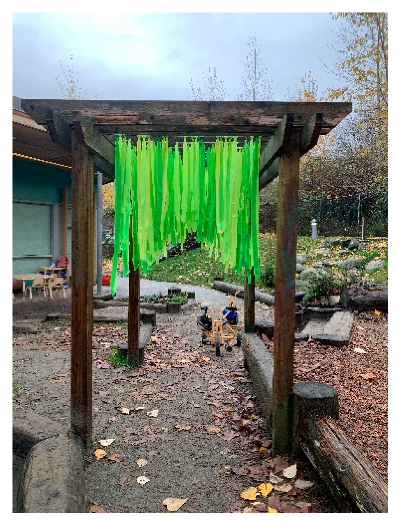 Education 12 00653 g038 550