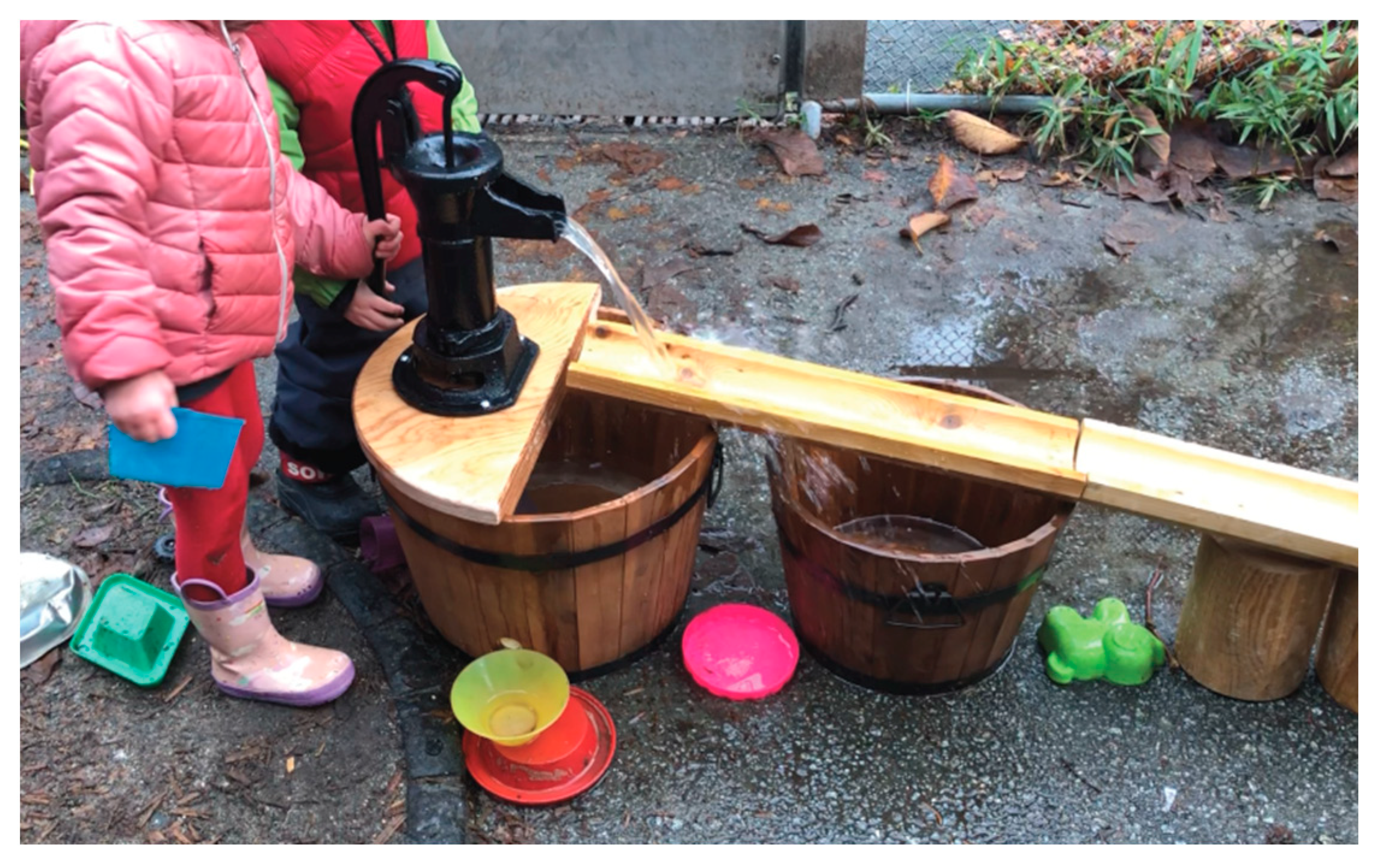 Education 12 00653 g042 550