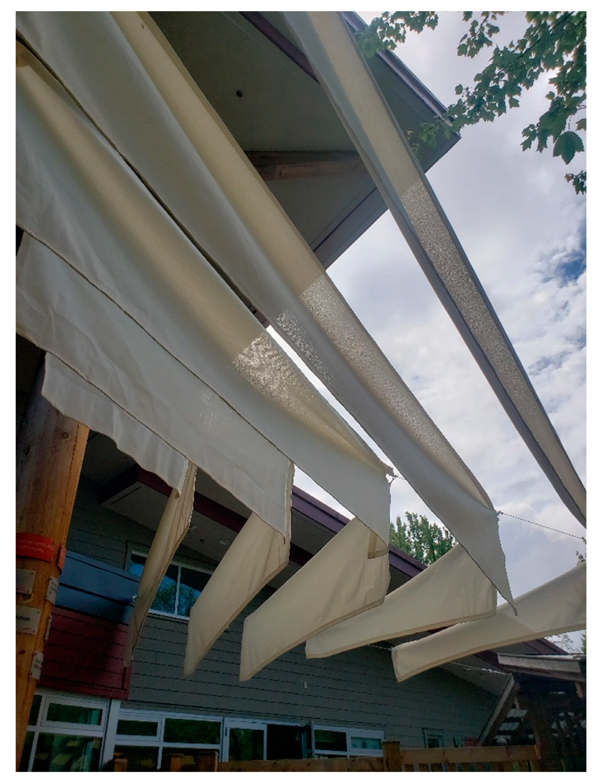 Education 12 00653 g048 550