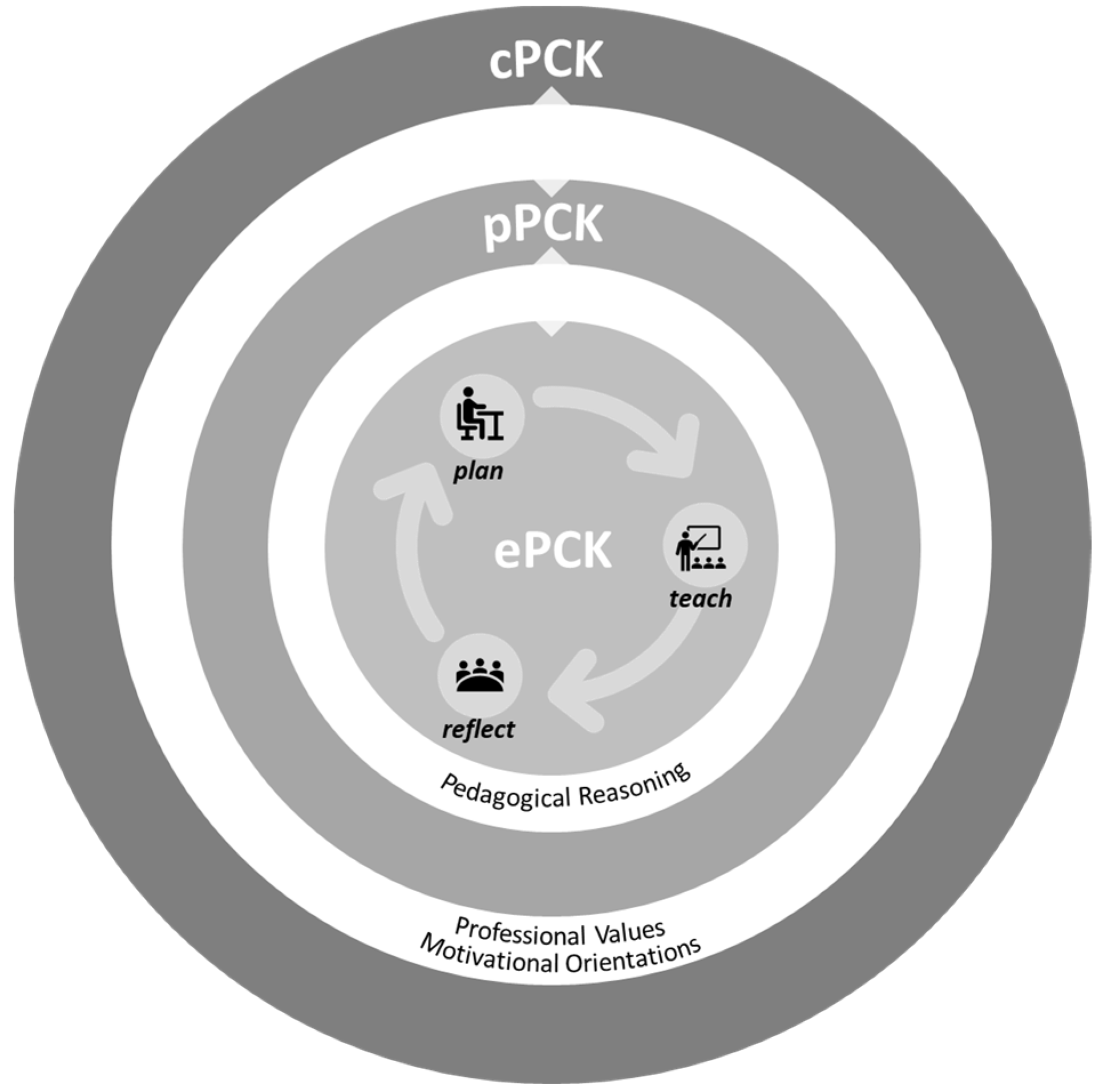 Education 12 00654 g001 Education 12 00654 g001