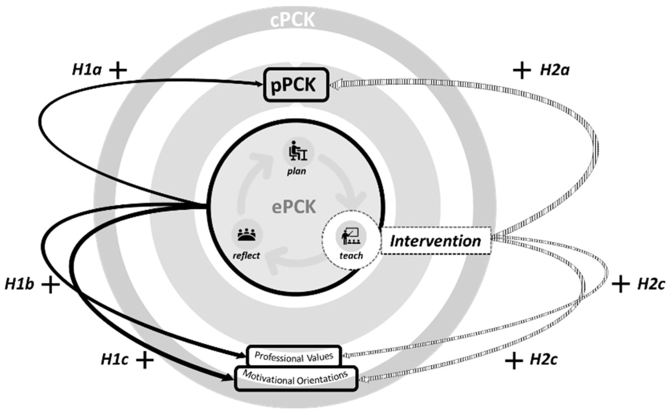 Education 12 00654 g002 Education 12 00654 g002
