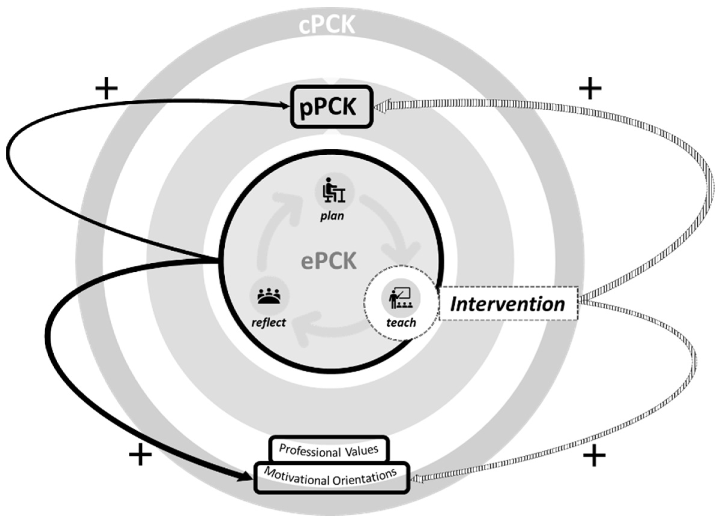 Education 12 00654 g004 Education 12 00654 g004